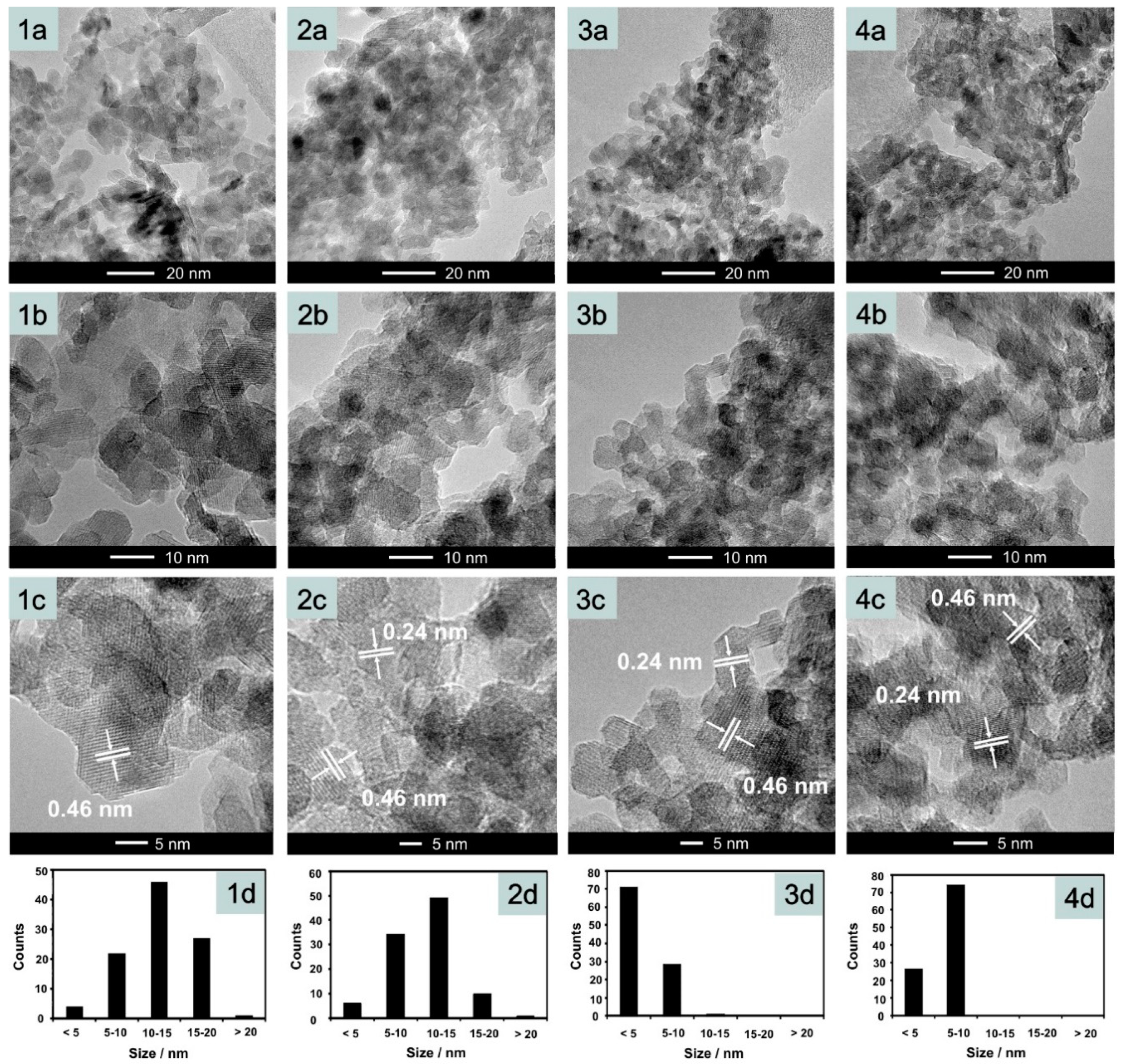 Catalysts 10 01003 g003 Catalysts 10 01003 g003