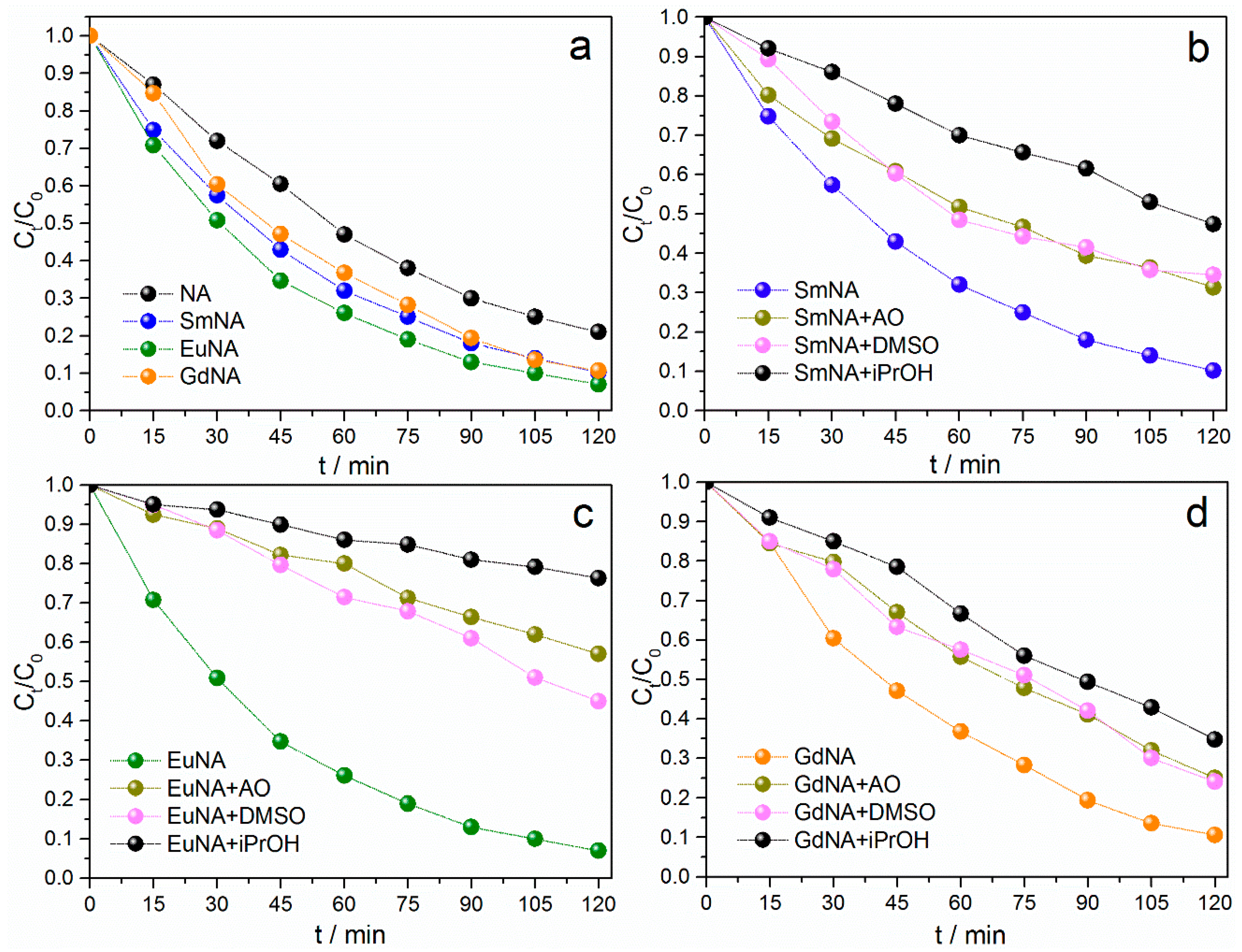Catalysts 10 01003 g006 Catalysts 10 01003 g006