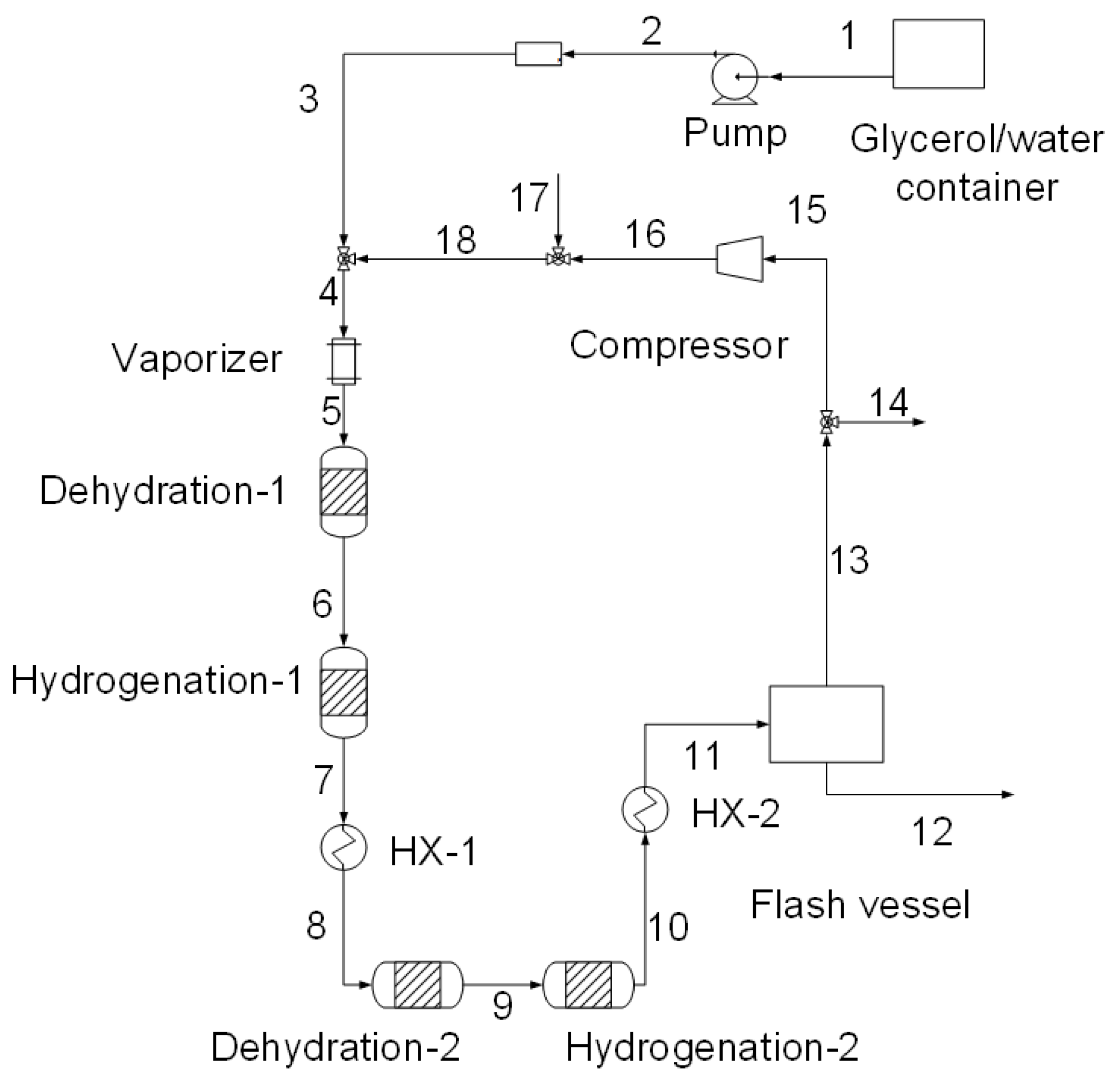 Catalysts 10 01007 g002