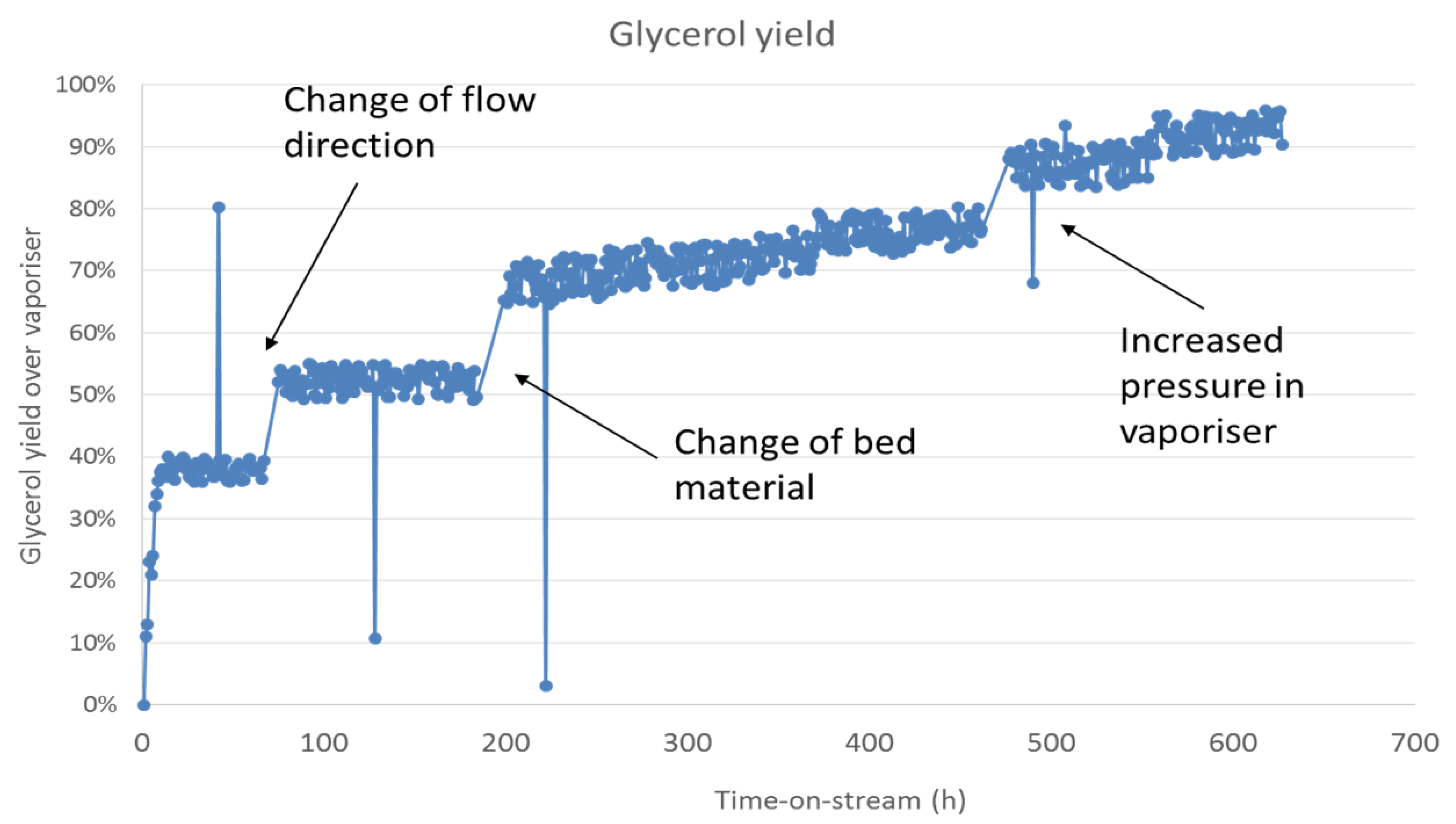 Catalysts 10 01007 g005