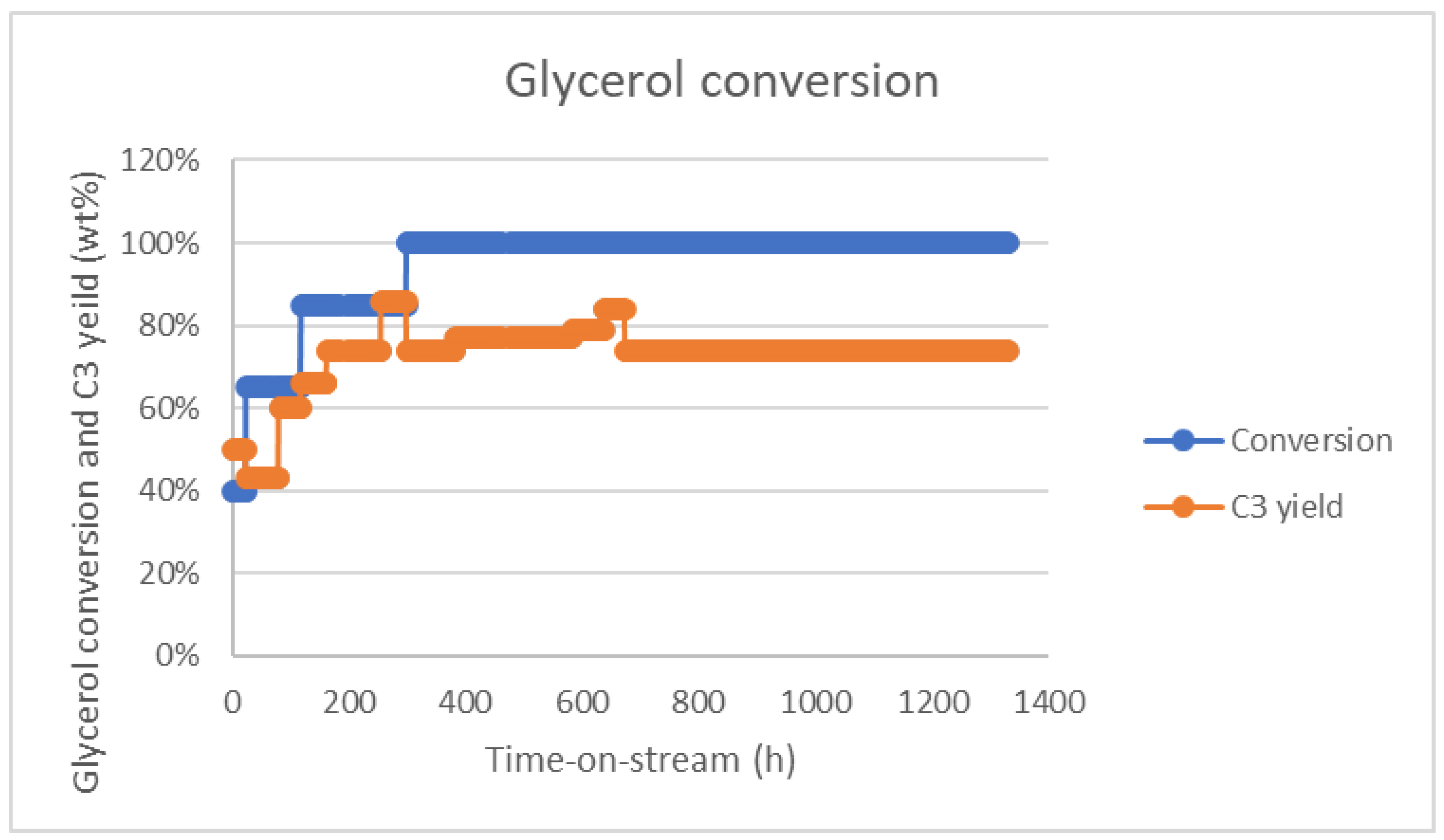 Catalysts 10 01007 g006