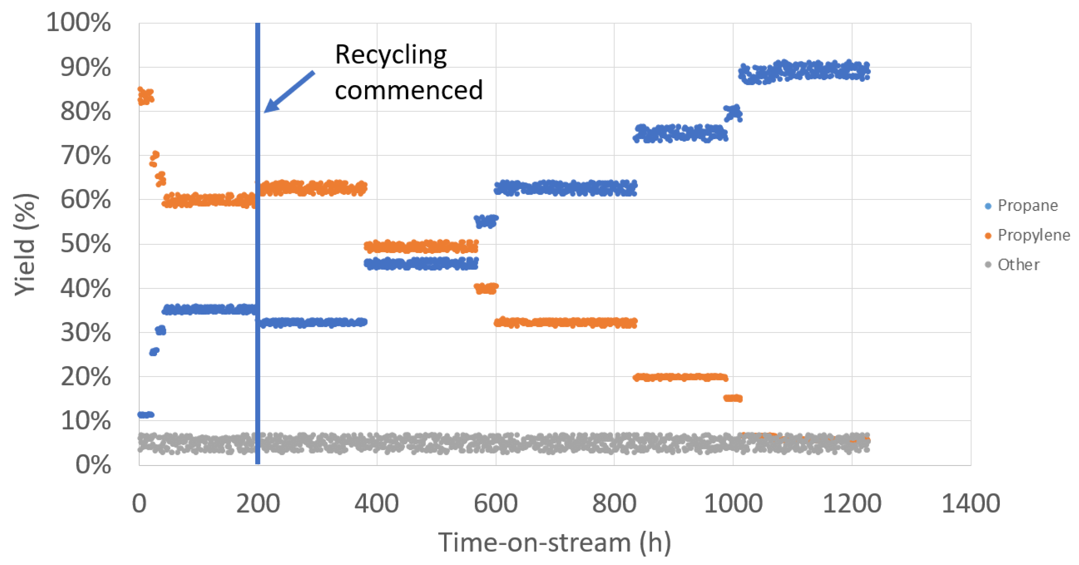 Catalysts 10 01007 g007