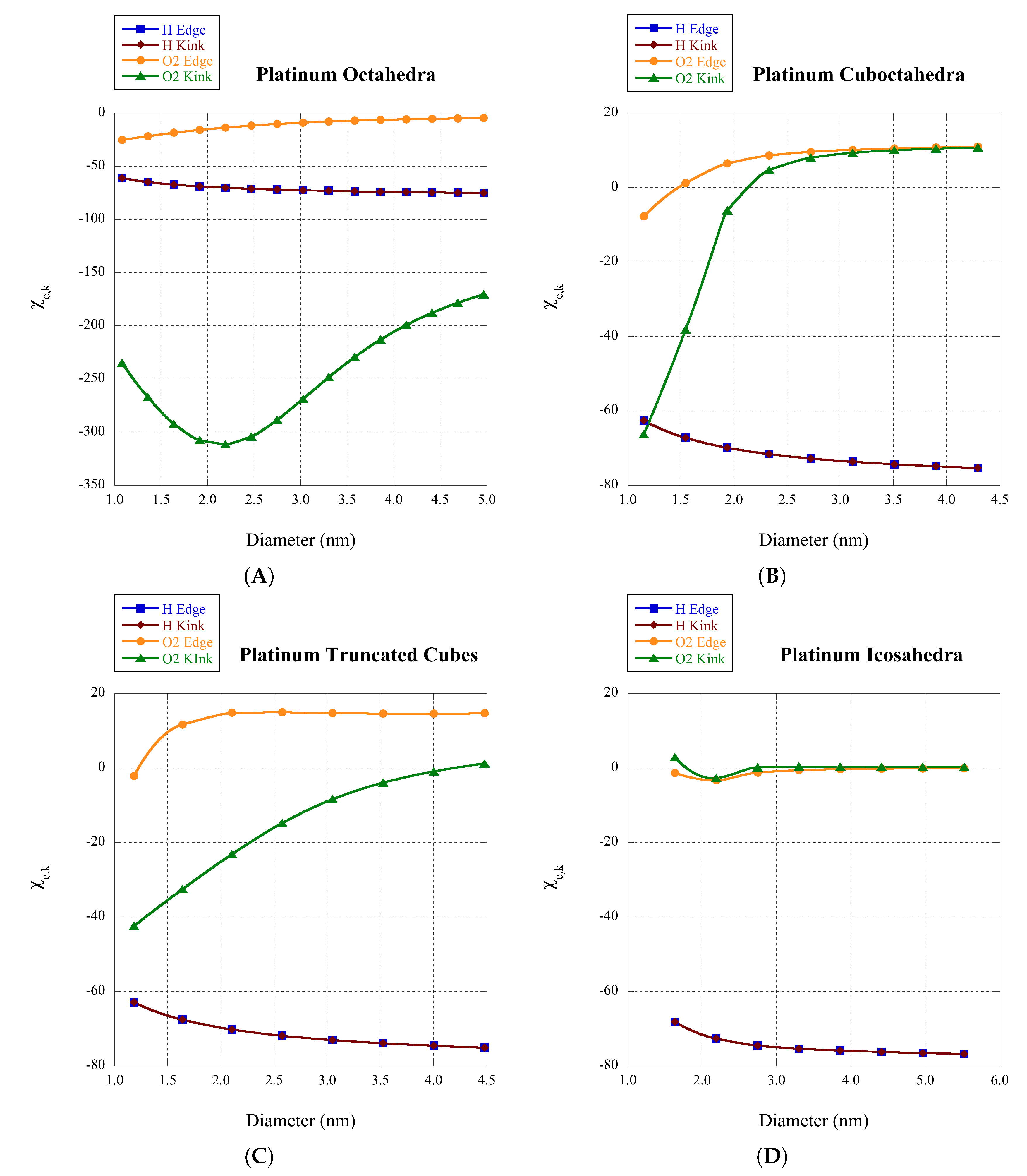 Catalysts 10 01010 g002