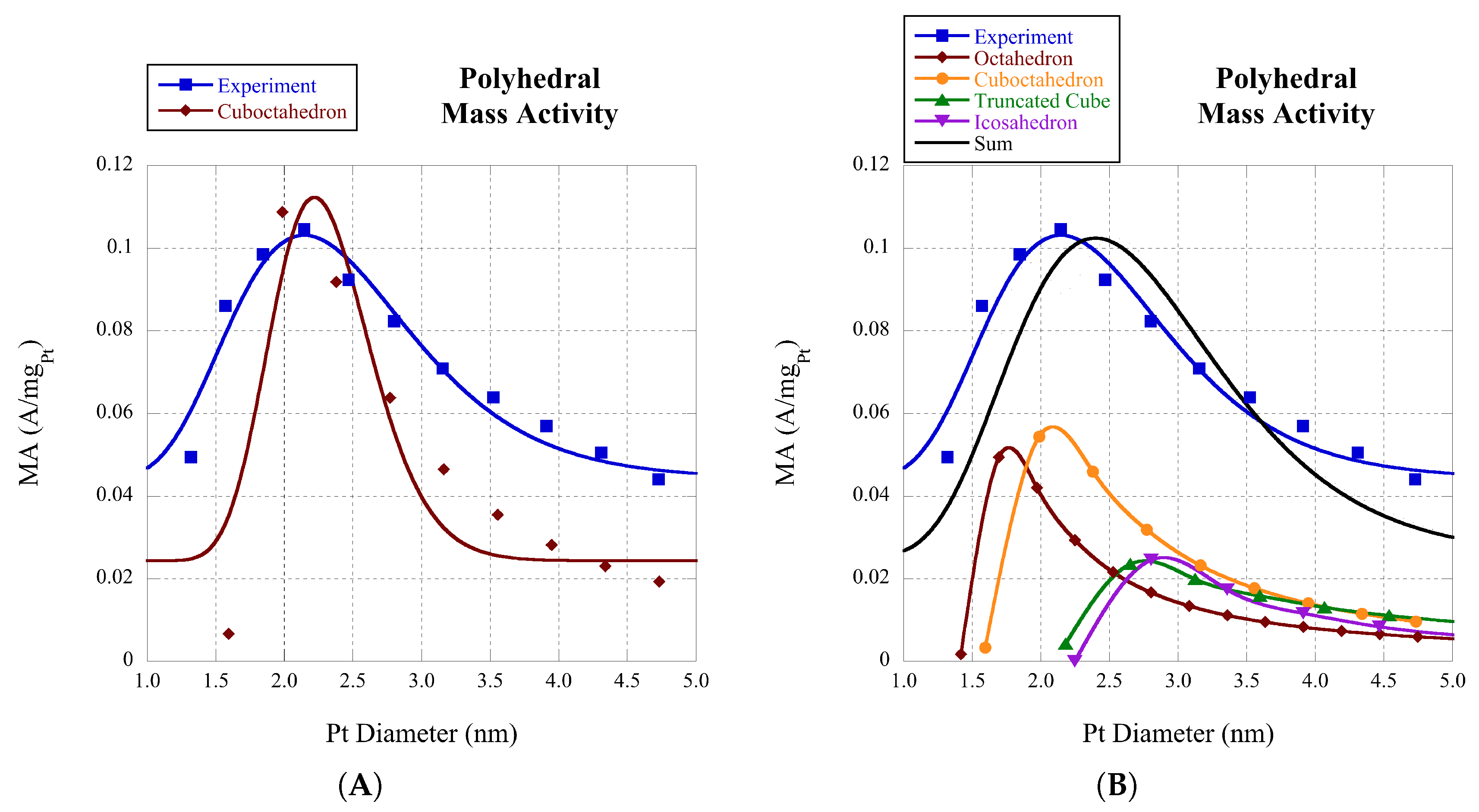 Catalysts 10 01010 g003
