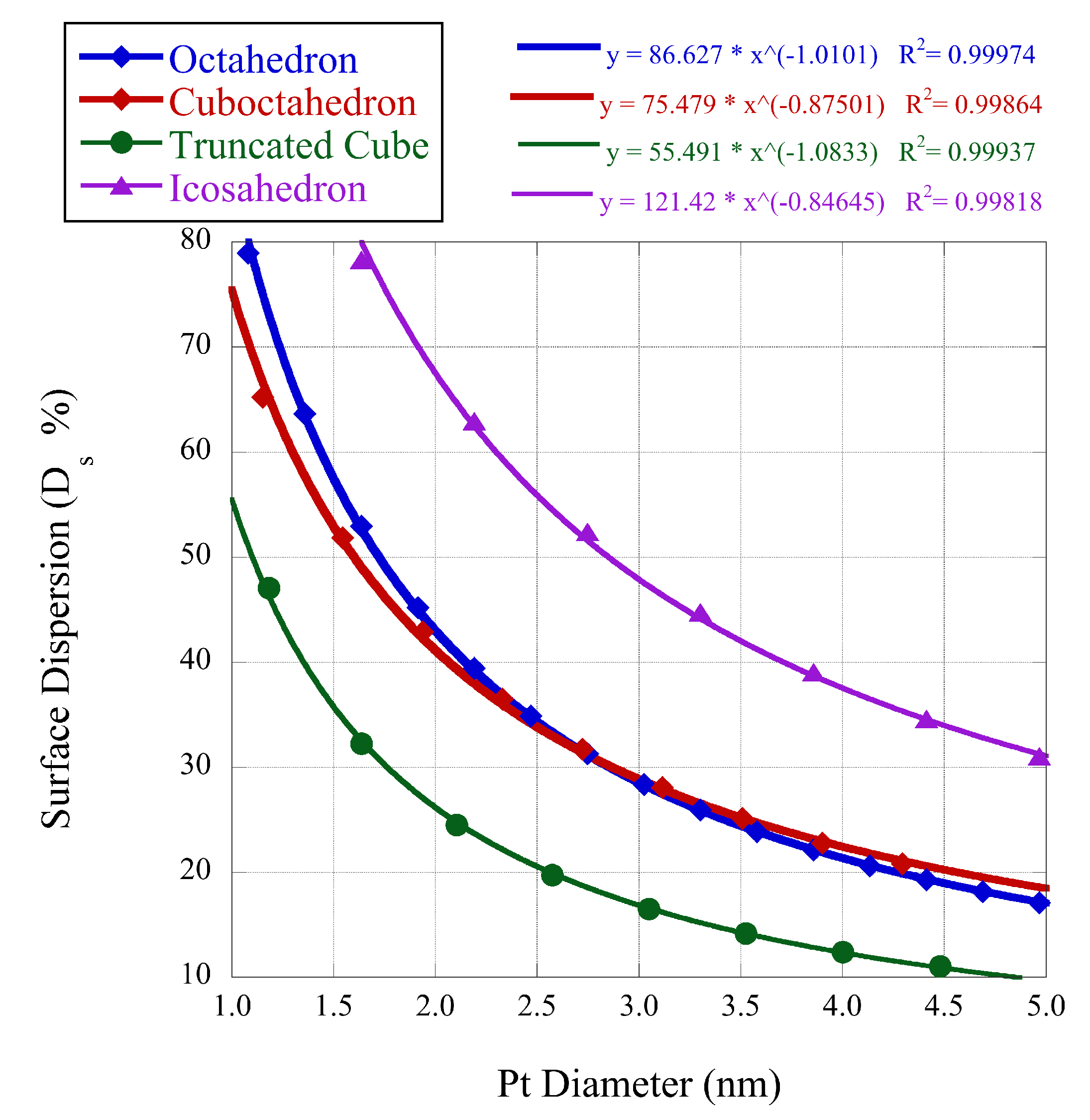 Catalysts 10 01010 g004
