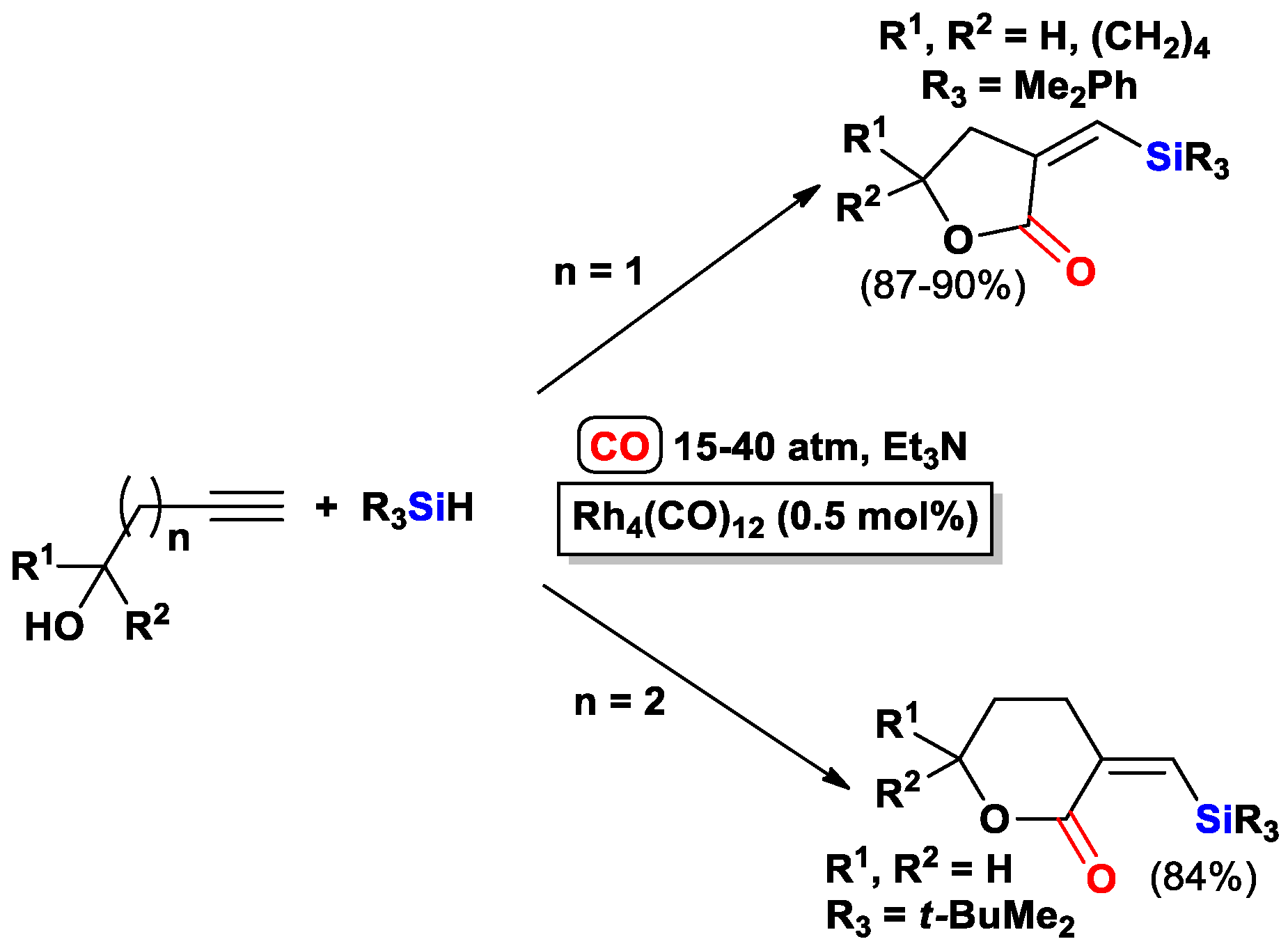 Catalysts Free Full Text From Alkynes To Heterocycles Through Metal Promoted Silylformylation And Silylcarbocyclization Reactions Html