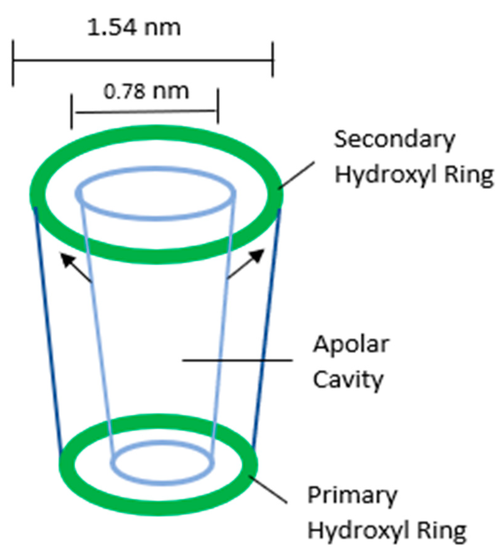 Catalysts 10 01014 g002