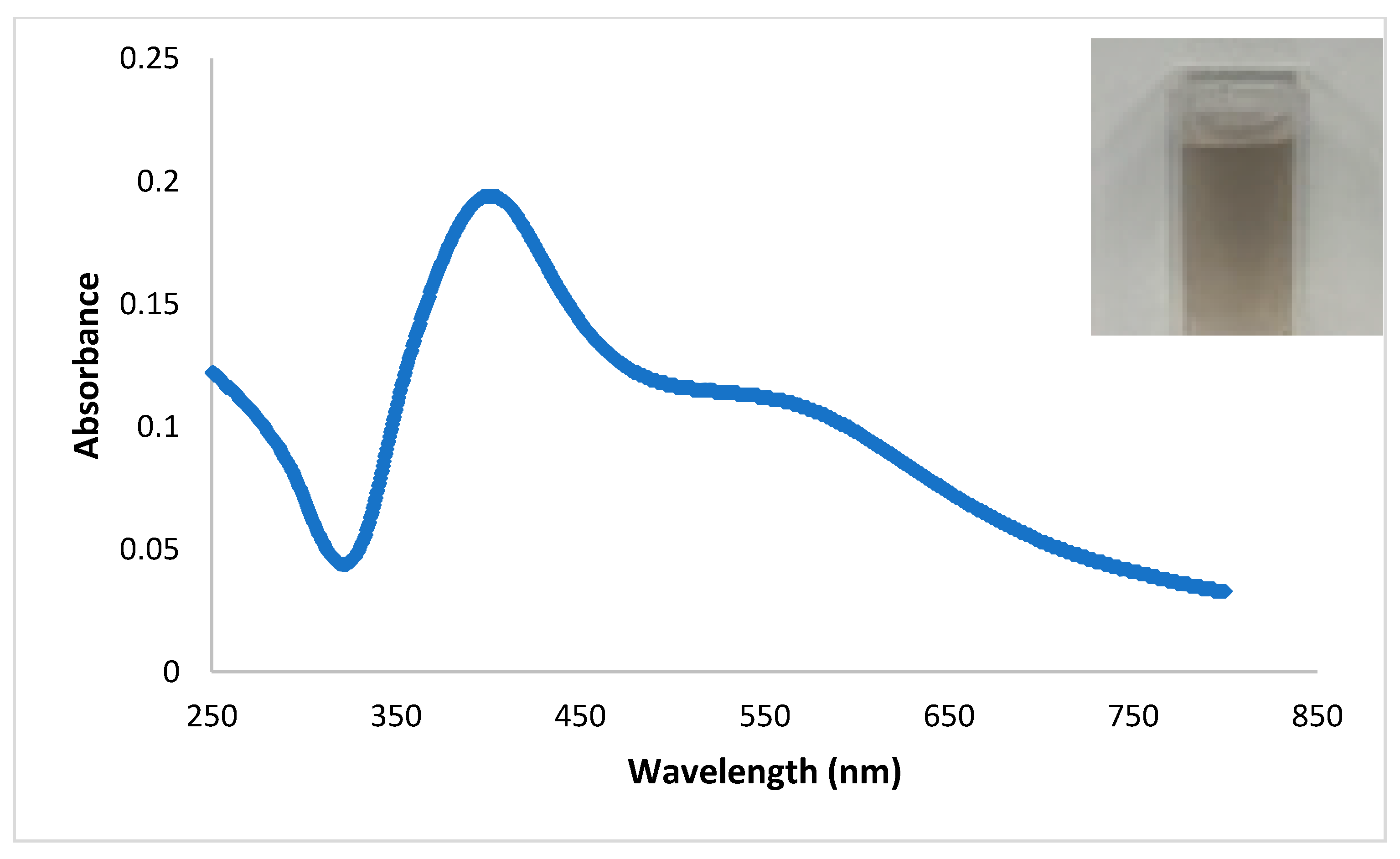 Catalysts 10 01014 g004