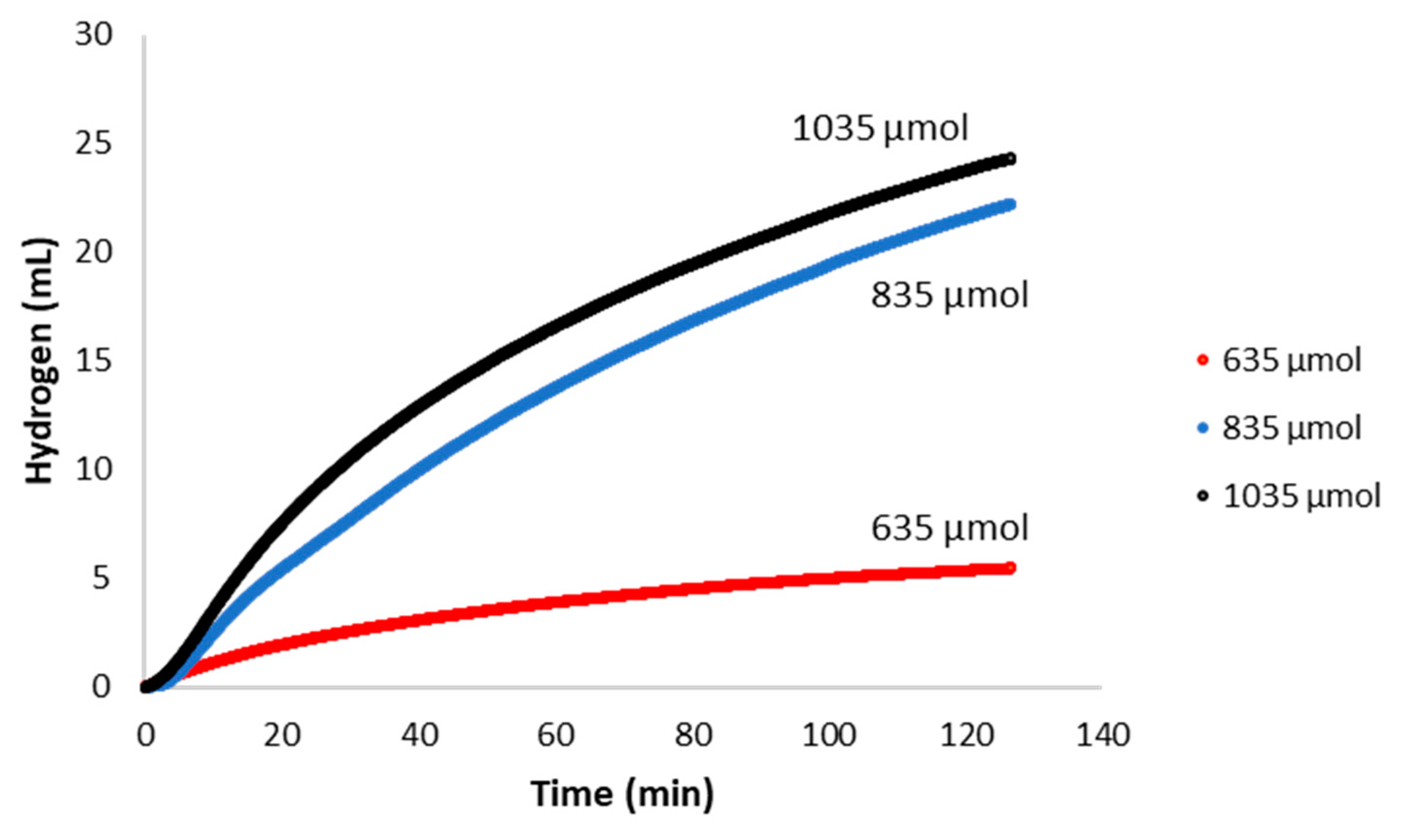 Catalysts 10 01014 g006