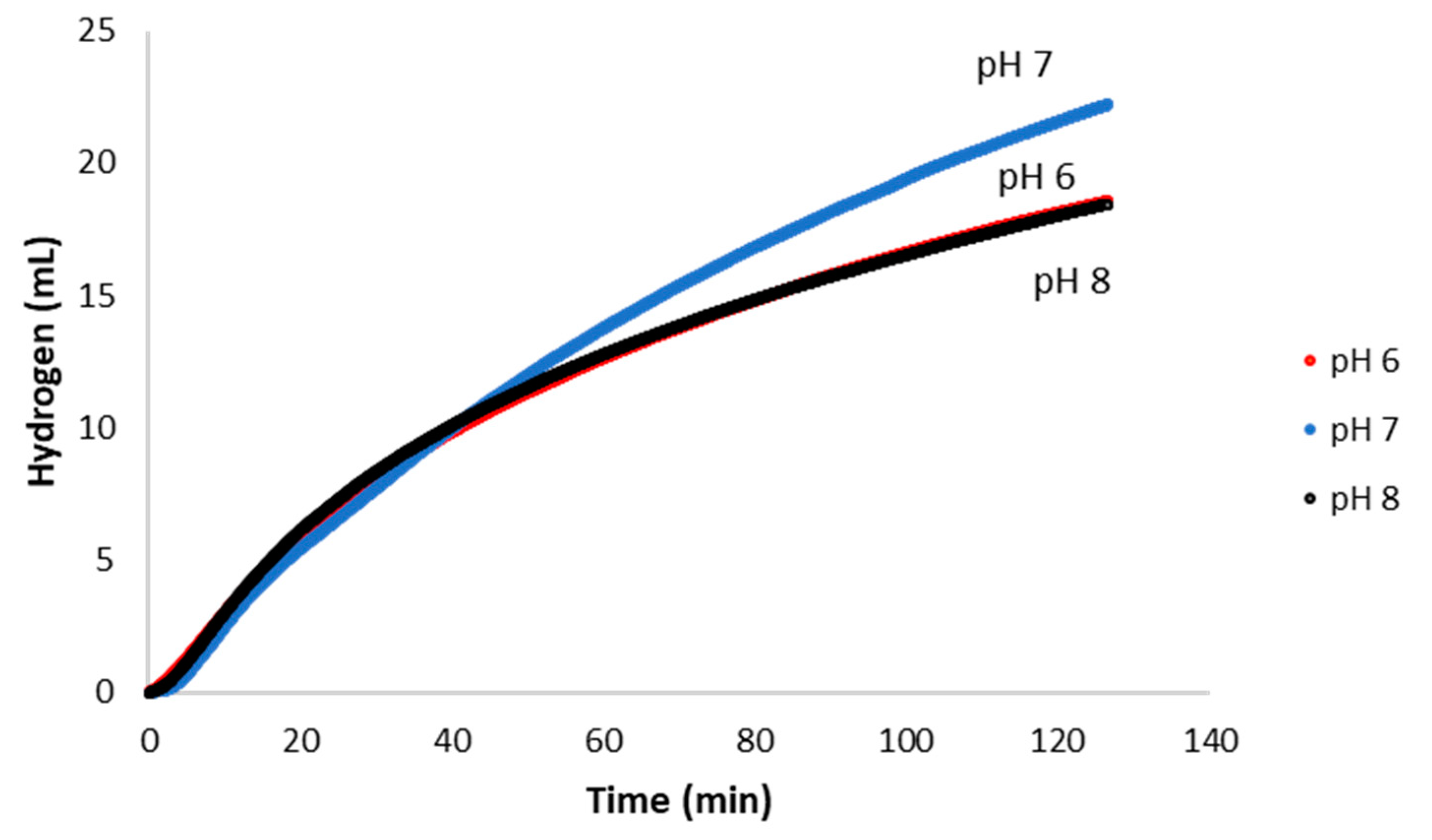 Catalysts 10 01014 g007