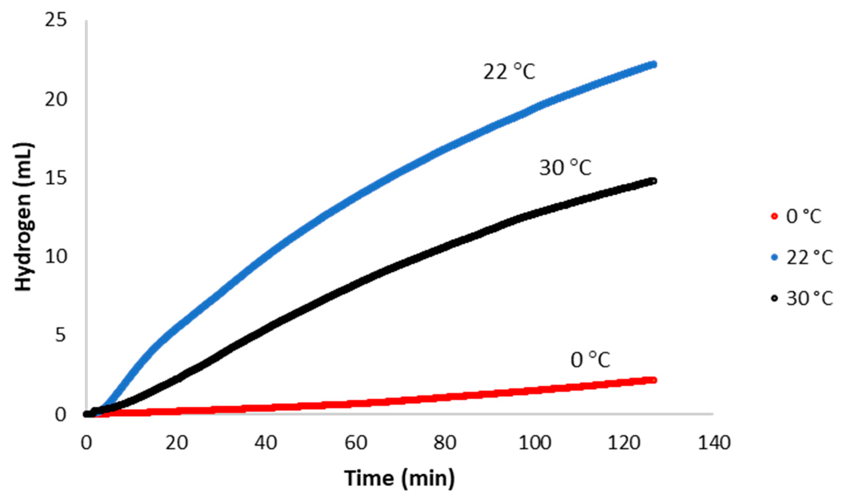Catalysts 10 01014 g008