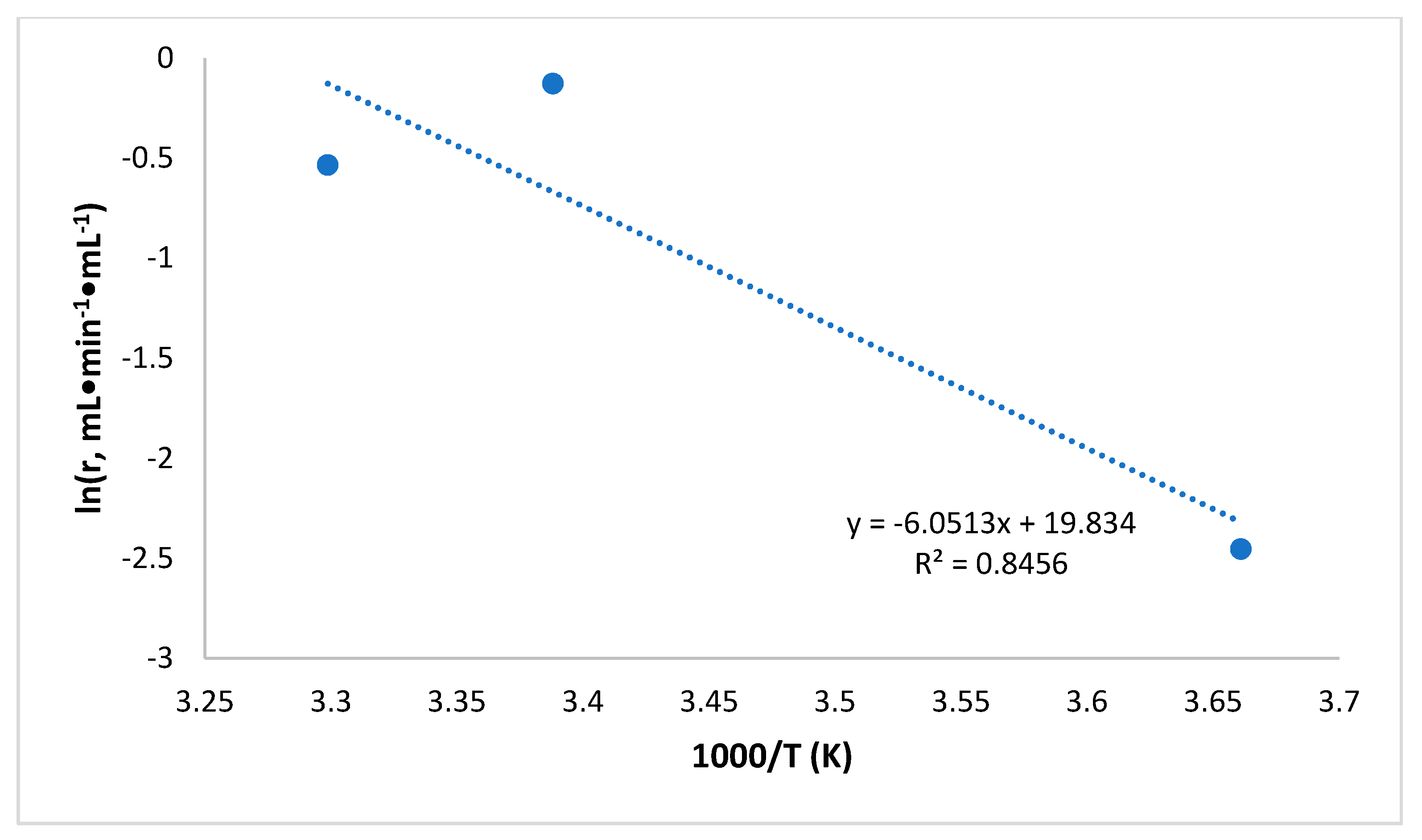 Catalysts 10 01014 g009