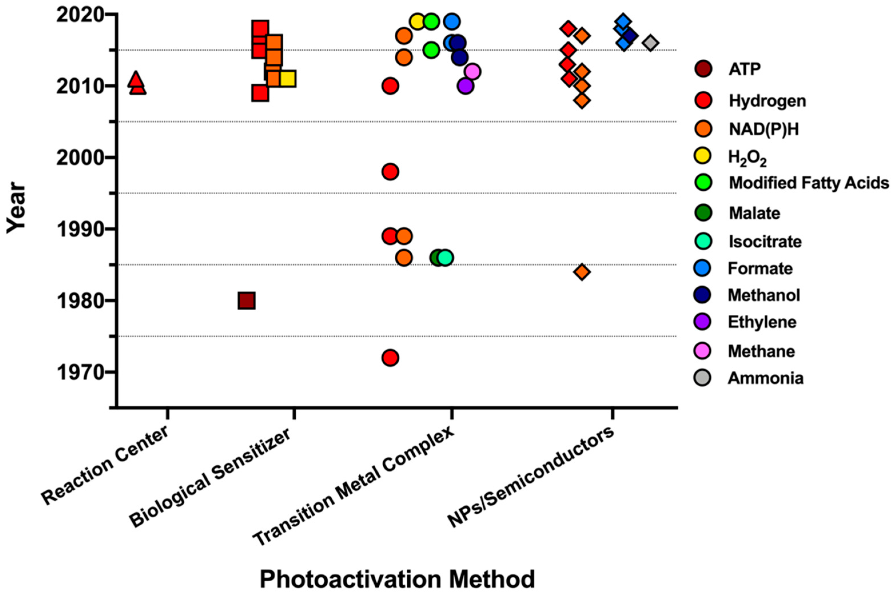 Catalysts 10 01016 g006 Catalysts 10 01016 g006