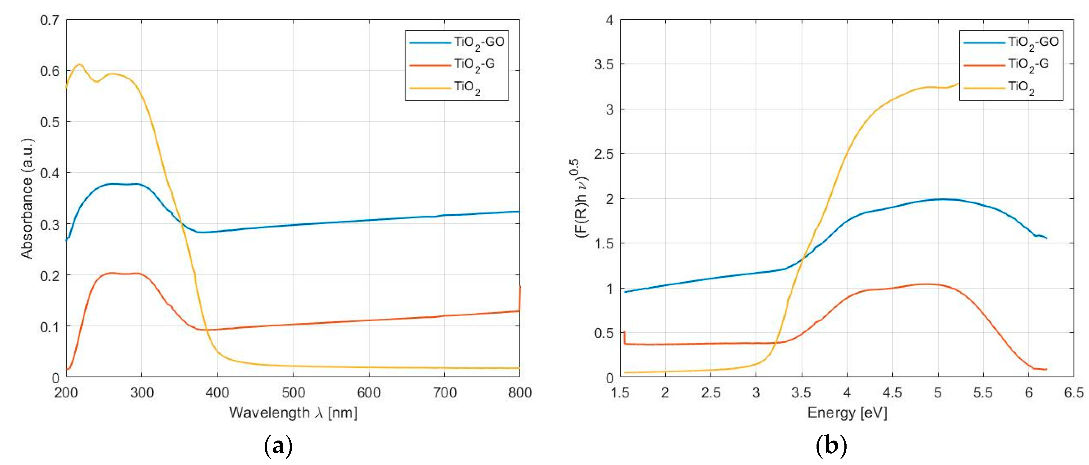 Catalysts 10 01017 g002 Catalysts 10 01017 g002