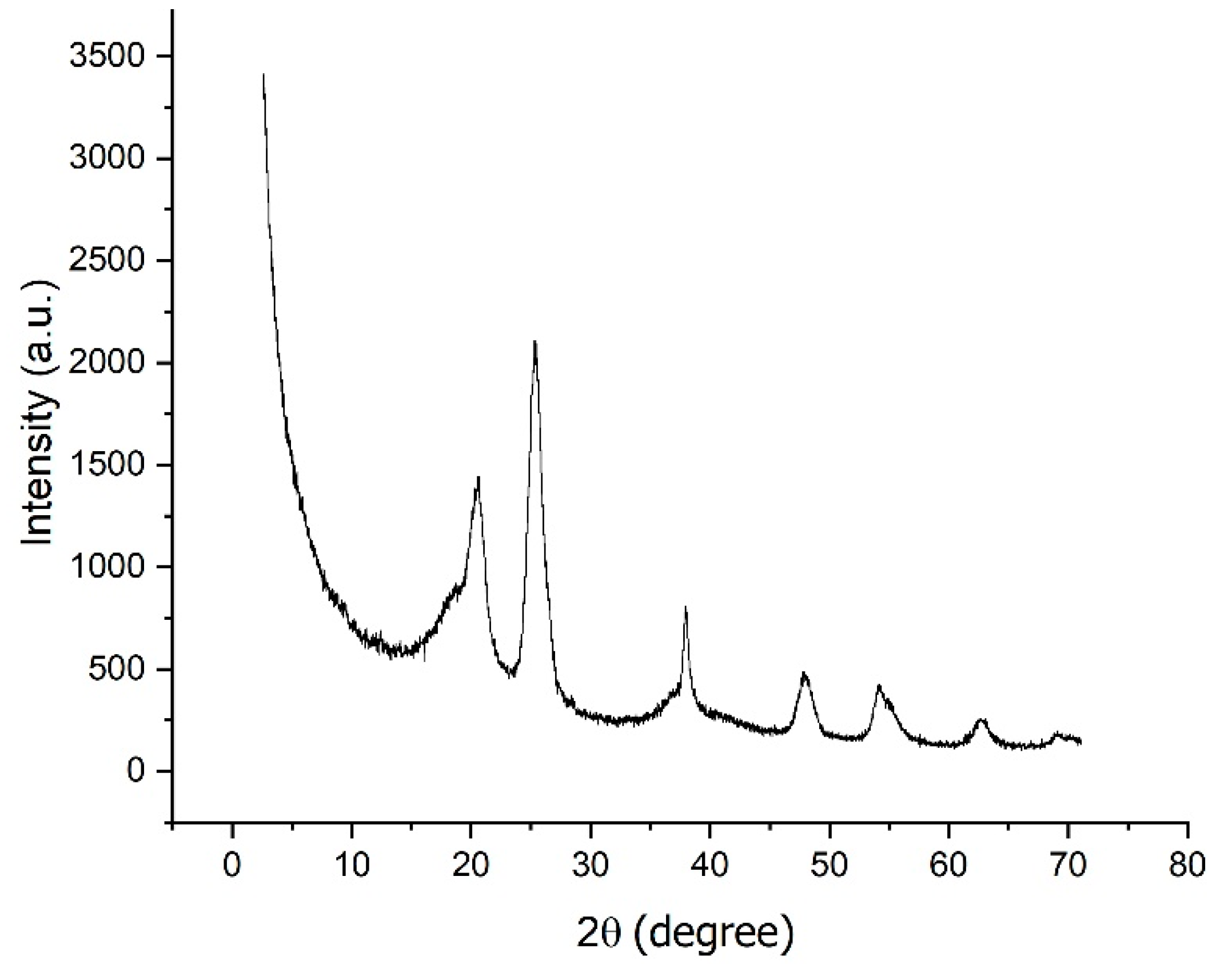 Catalysts 10 01017 g003 Catalysts 10 01017 g003