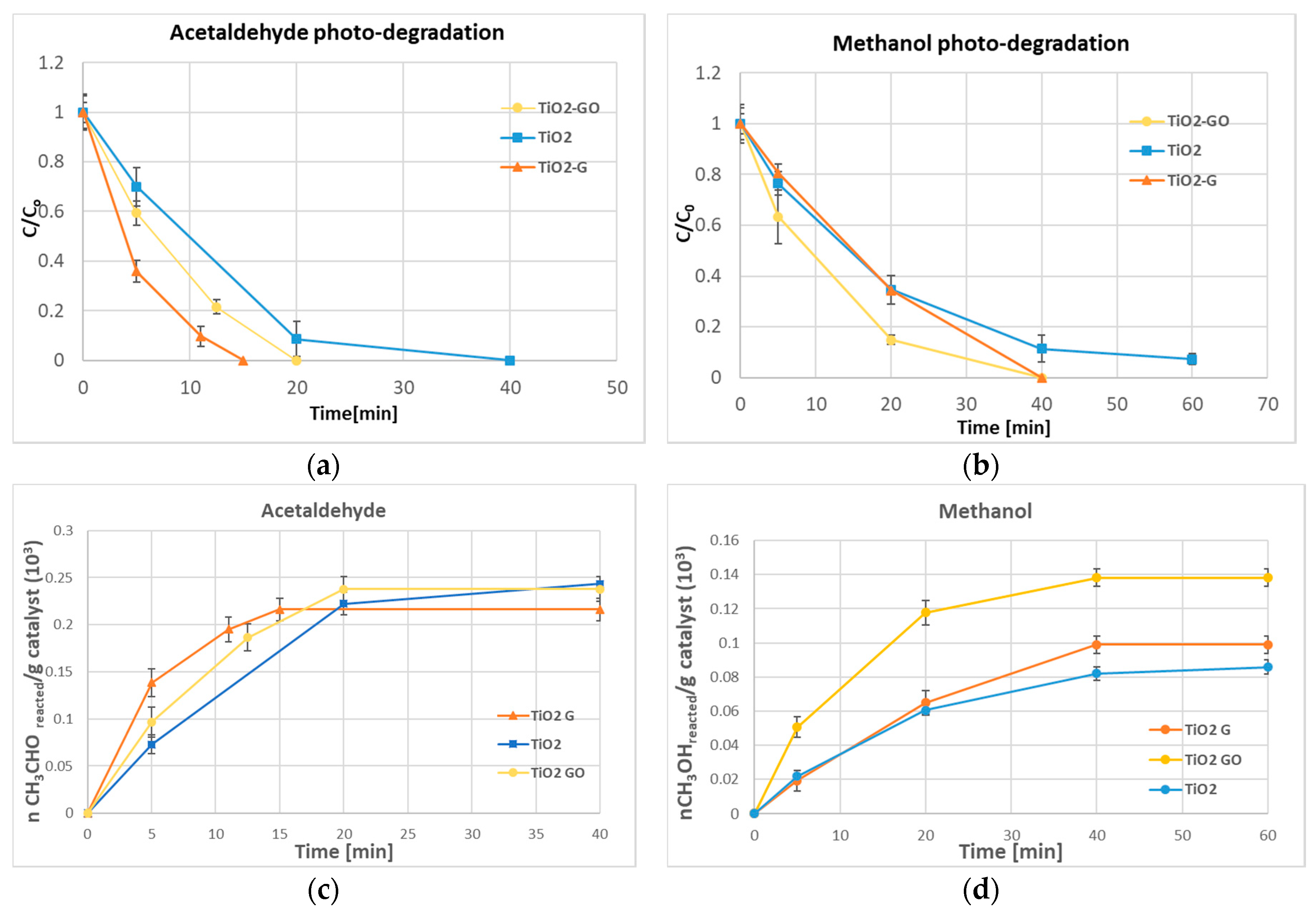 Catalysts 10 01017 g005 Catalysts 10 01017 g005