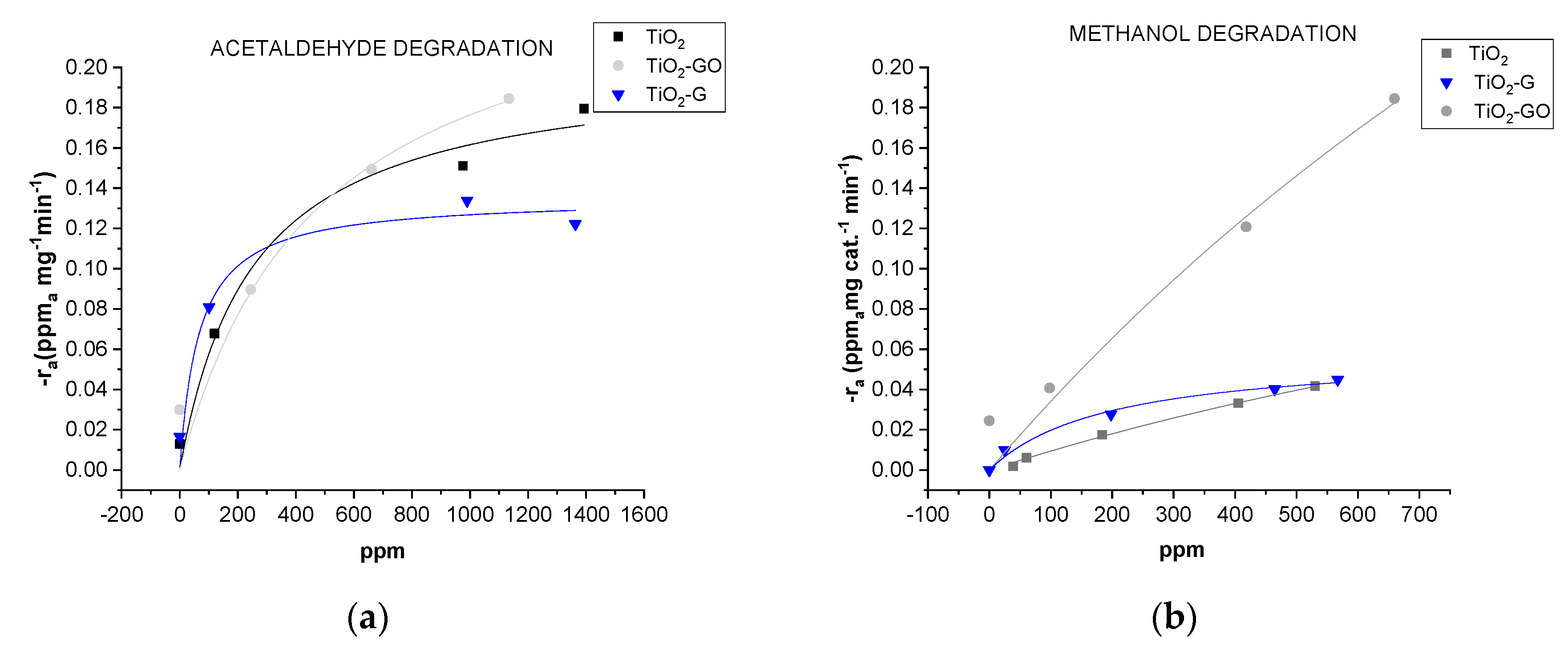 Catalysts 10 01017 g006 Catalysts 10 01017 g006