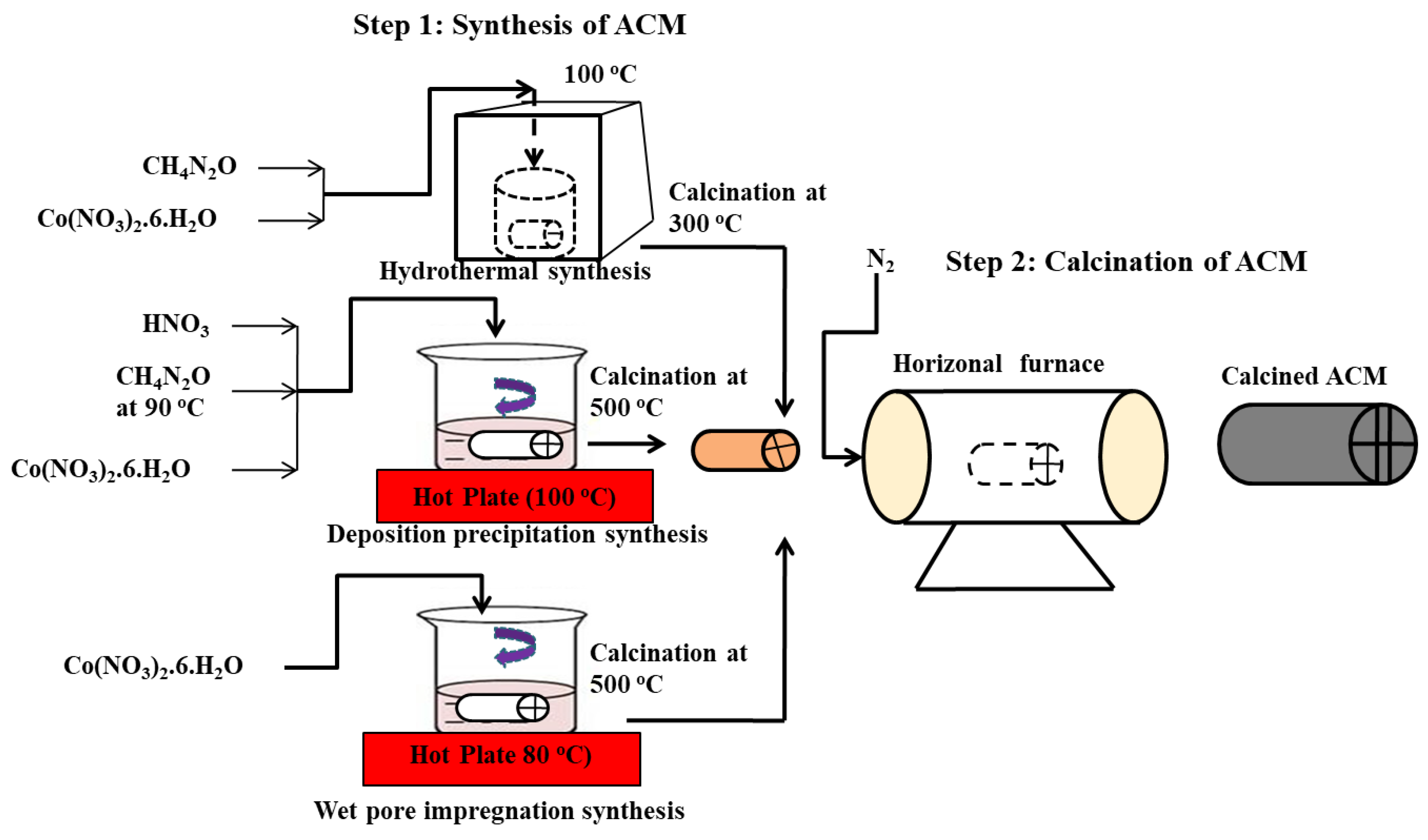 Catalysts 10 01018 g003 Catalysts 10 01018 g003