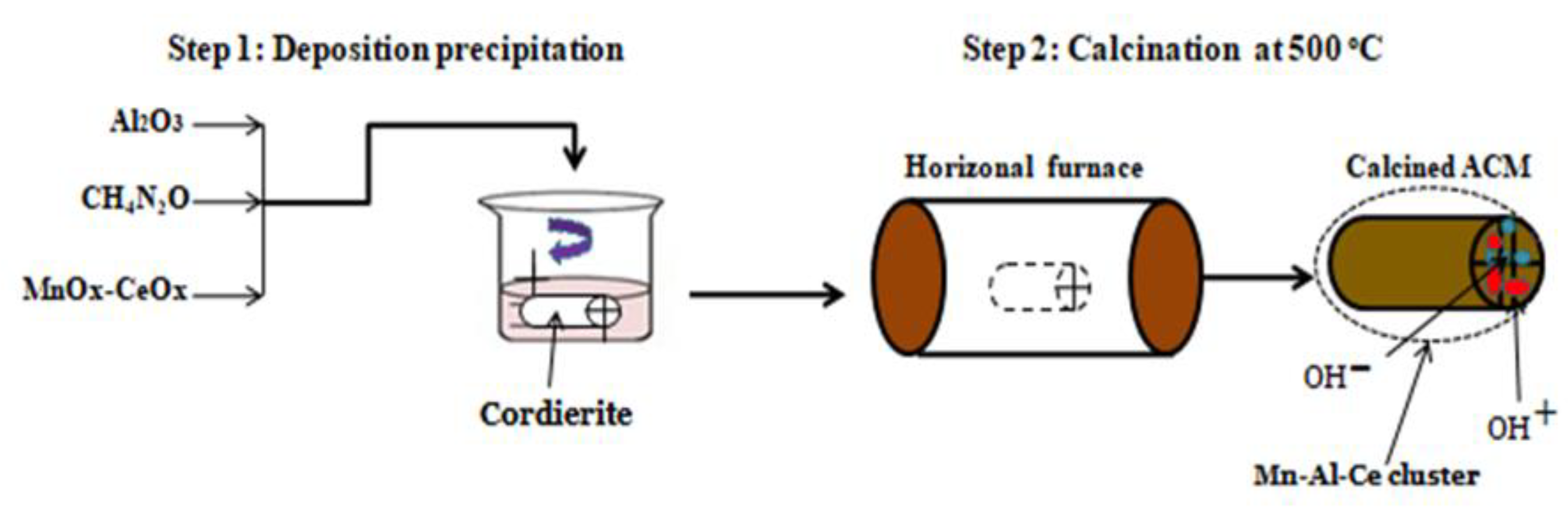 Catalysts 10 01018 g004 Catalysts 10 01018 g004
