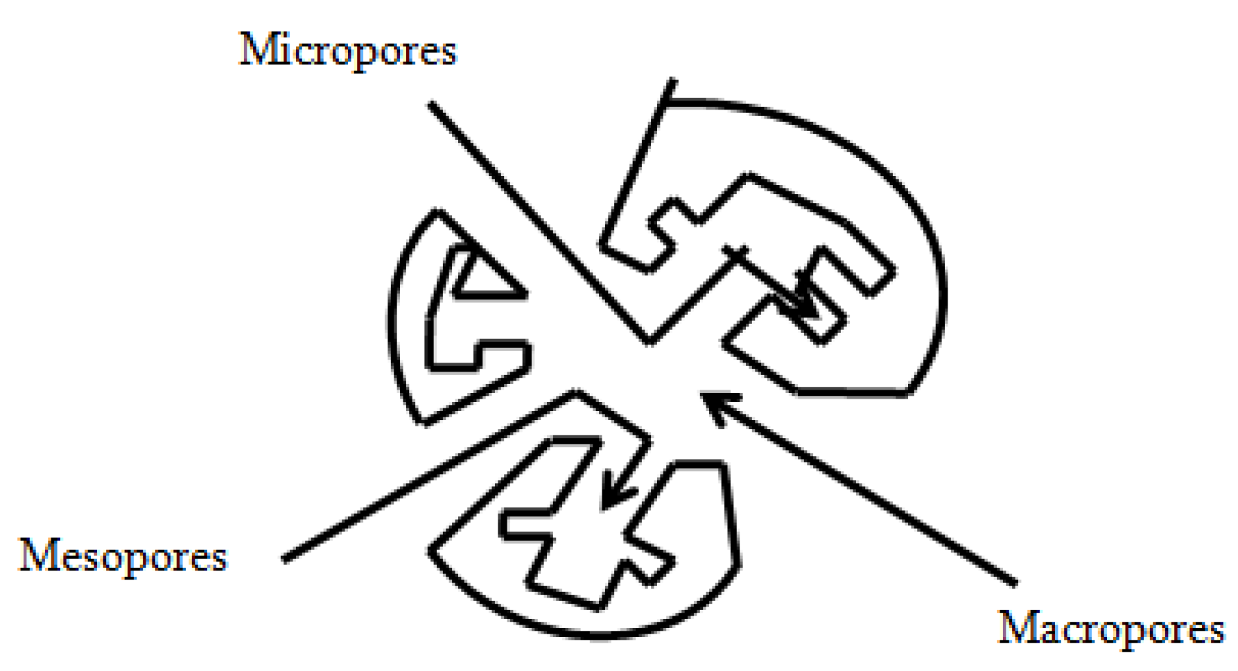 Catalysts 10 01018 g005 Catalysts 10 01018 g005