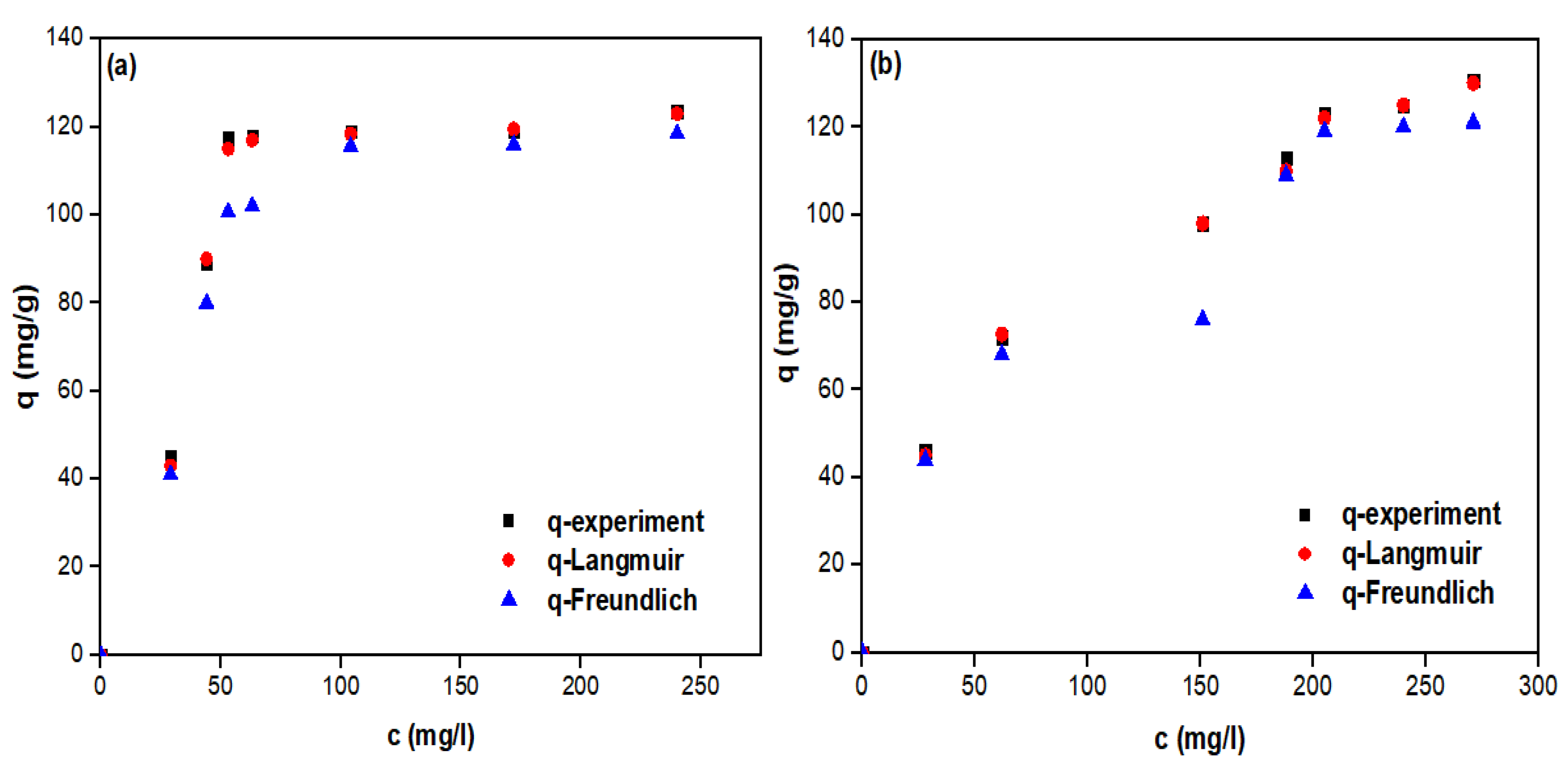 Catalysts 10 01018 g007 Catalysts 10 01018 g007