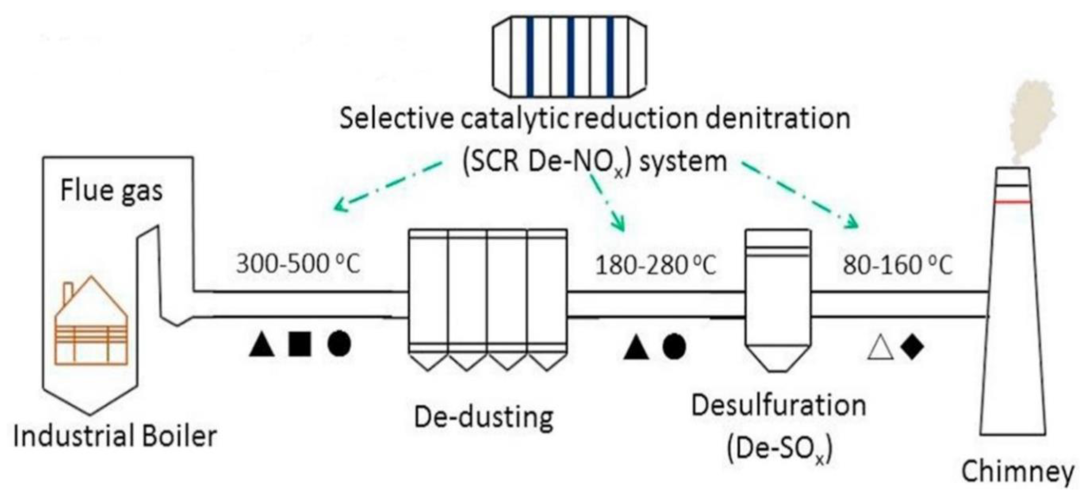 Catalysts 10 01018 g010 Catalysts 10 01018 g010