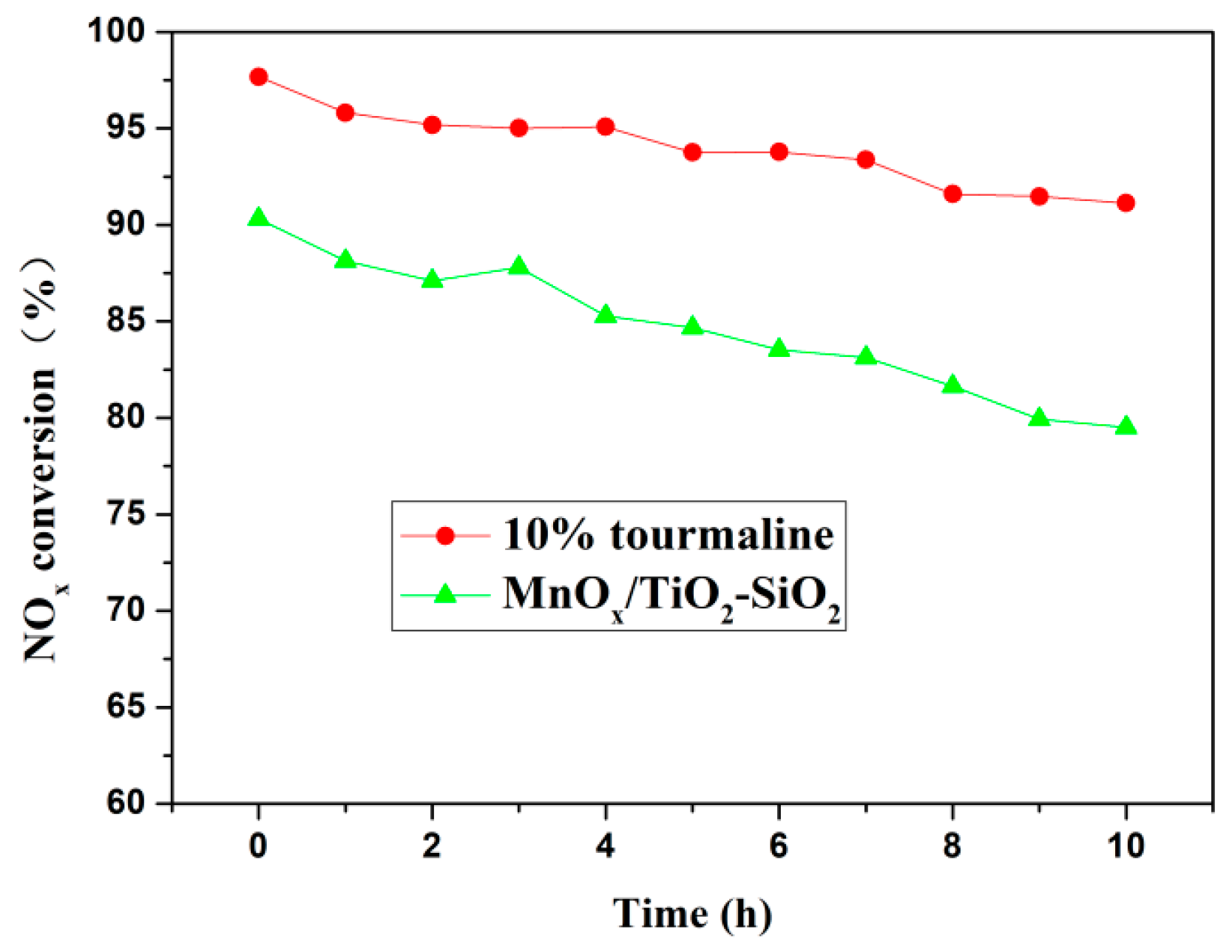 Catalysts 10 01020 g002 Catalysts 10 01020 g002