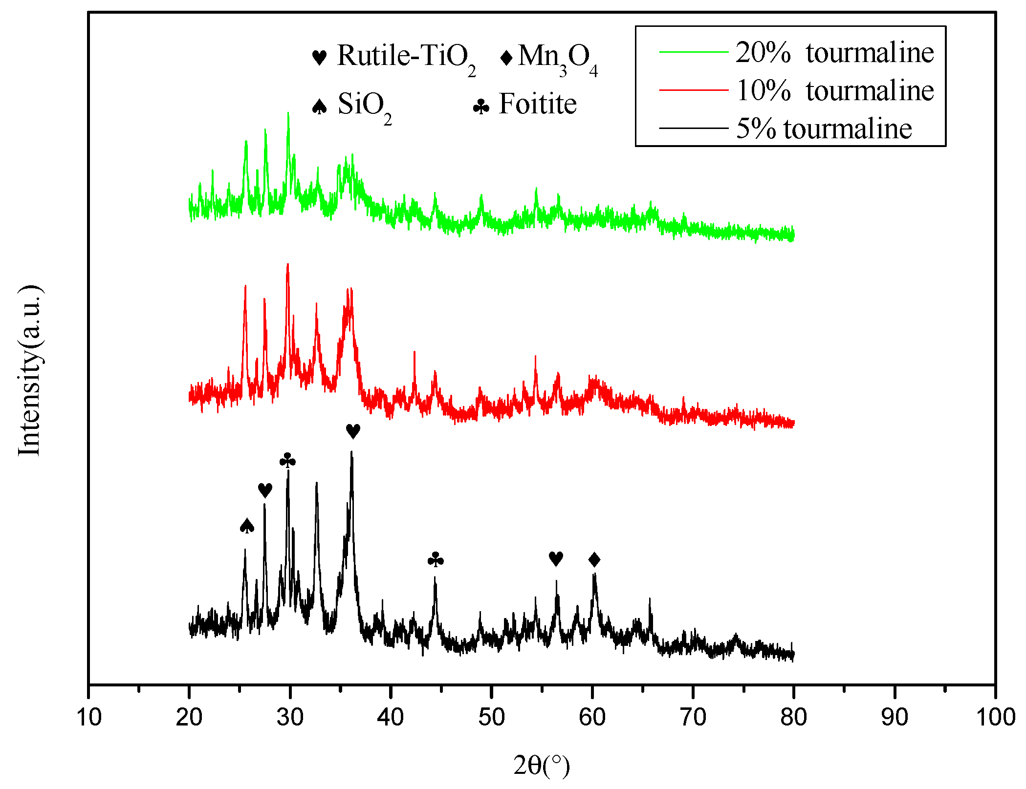 Catalysts 10 01020 g004 Catalysts 10 01020 g004