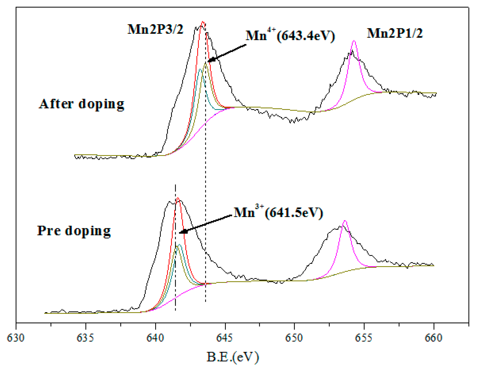 Catalysts 10 01020 g007 Catalysts 10 01020 g007