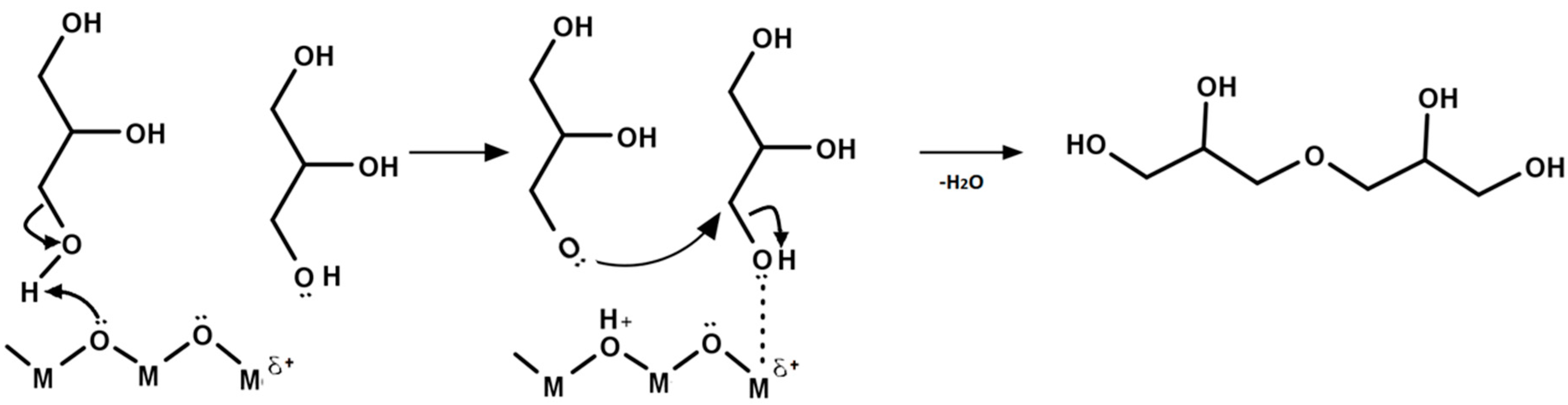 Catalysts 10 01021 g005 Catalysts 10 01021 g005