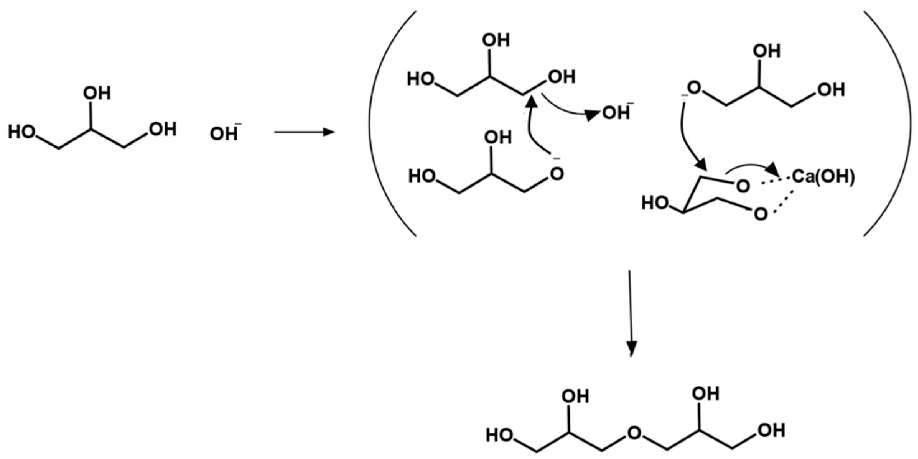 Catalysts 10 01021 g006 Catalysts 10 01021 g006