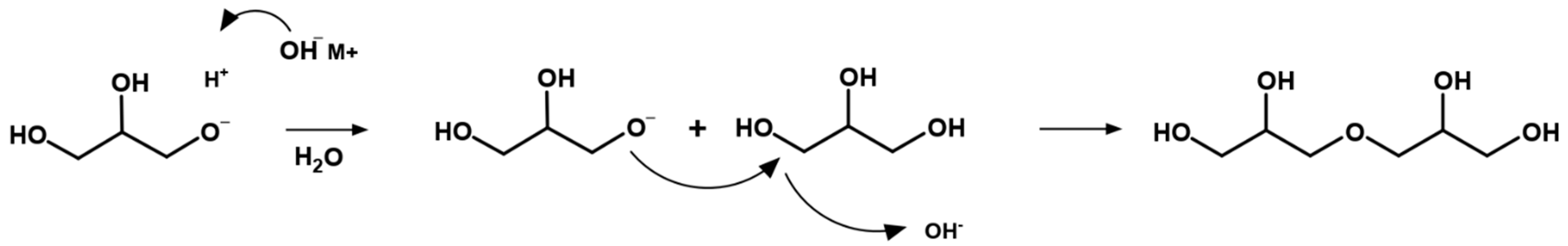 Catalysts 10 01021 g007 Catalysts 10 01021 g007