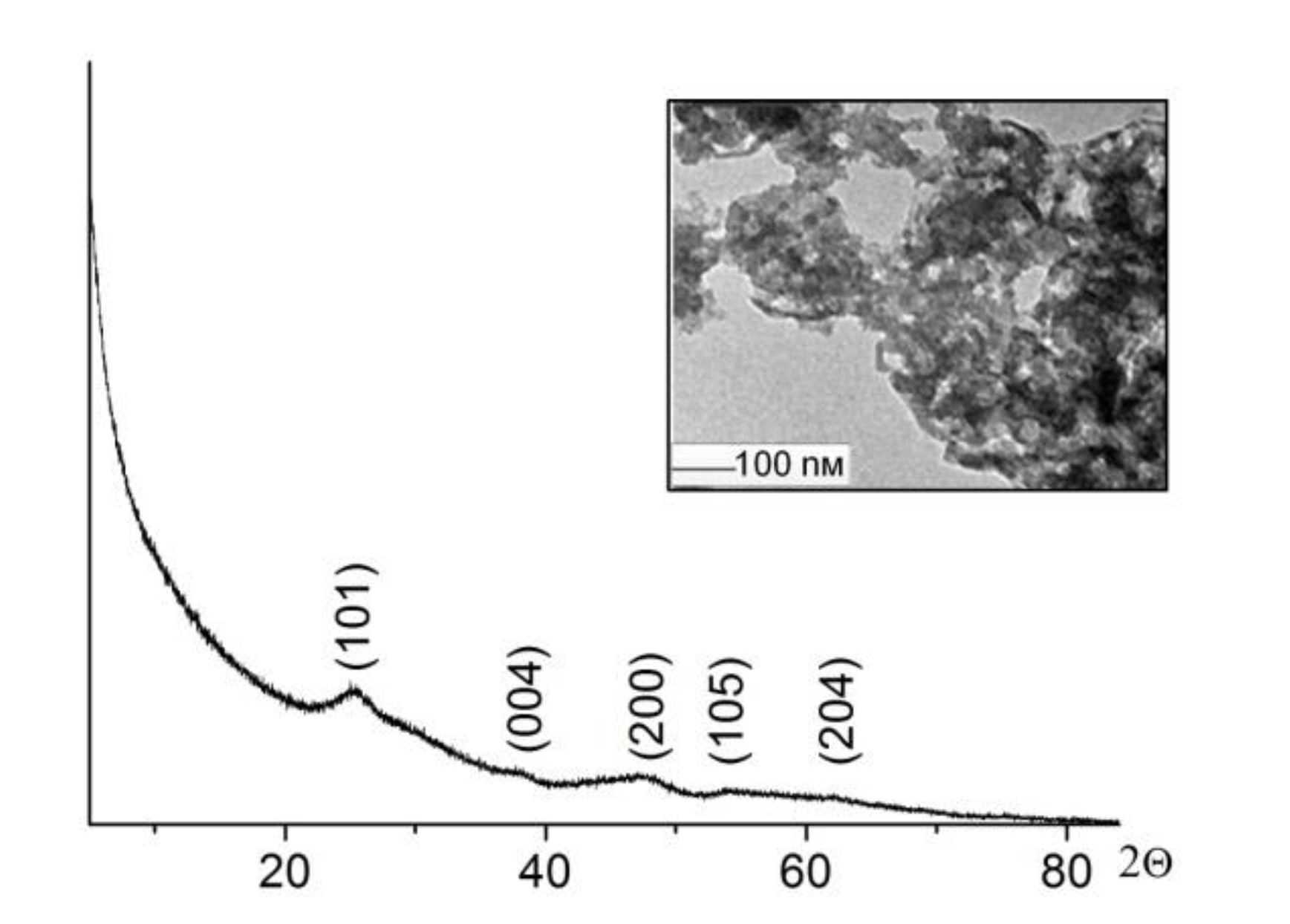 Catalysts 10 01022 g004 Catalysts 10 01022 g004