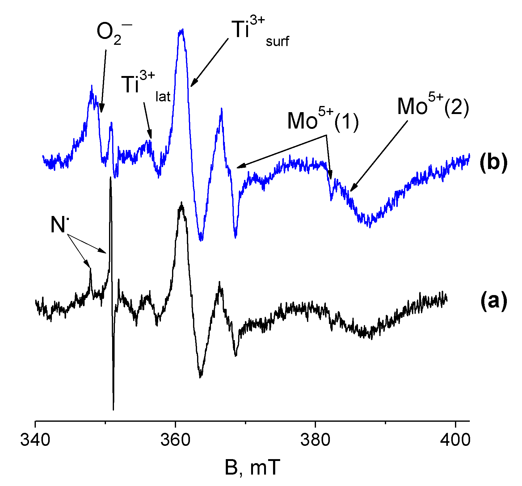 Catalysts 10 01022 g006 Catalysts 10 01022 g006