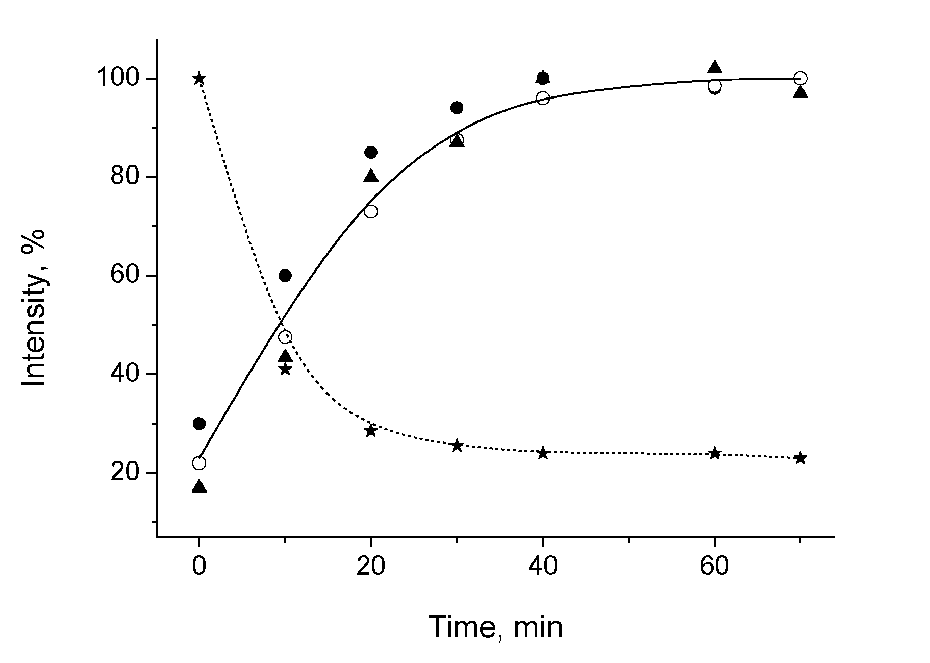 Catalysts 10 01022 g007 Catalysts 10 01022 g007