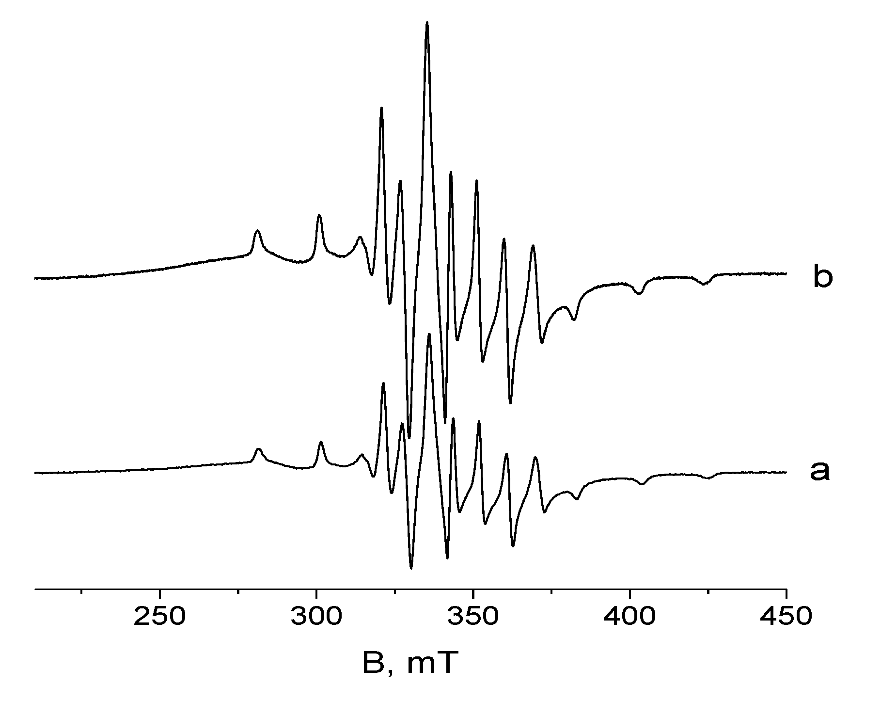 Catalysts 10 01022 g010 Catalysts 10 01022 g010