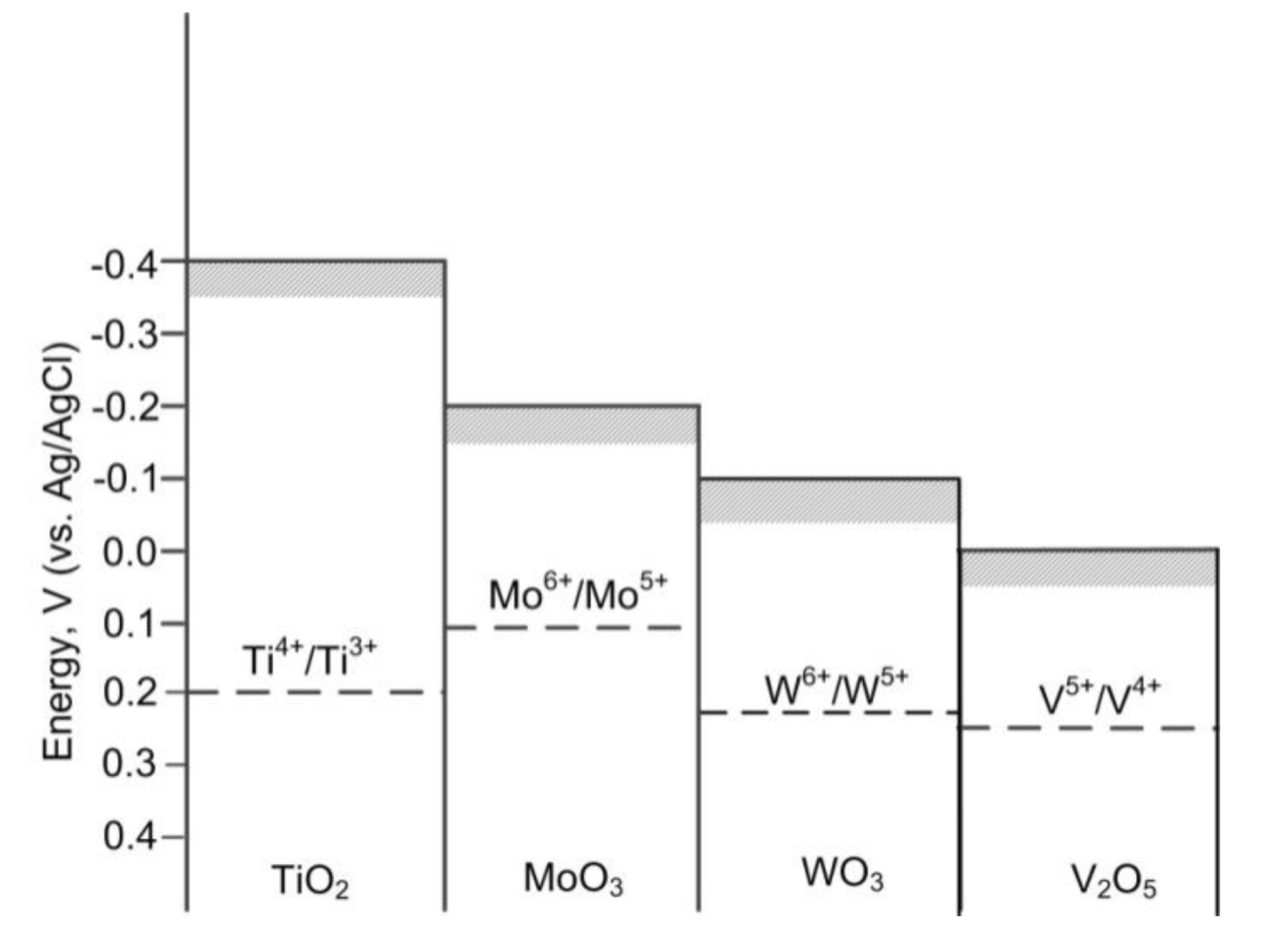 Catalysts 10 01022 g011 Catalysts 10 01022 g011