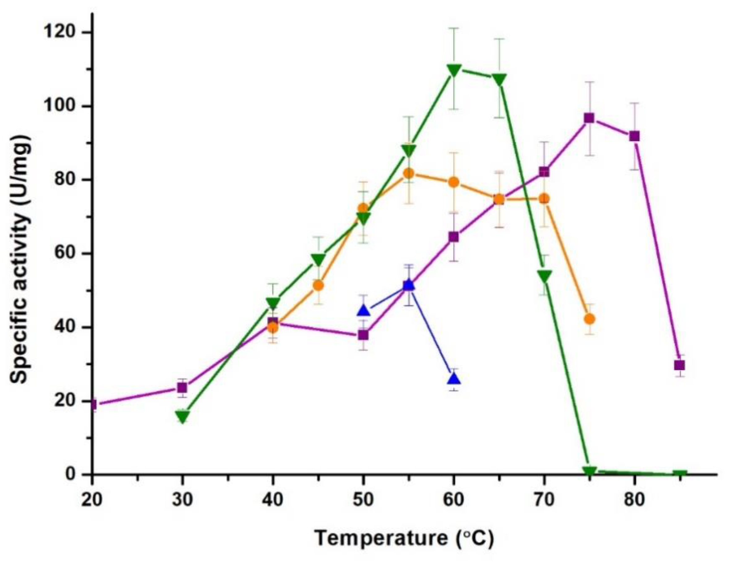 Catalysts 10 01024 g002 Catalysts 10 01024 g002