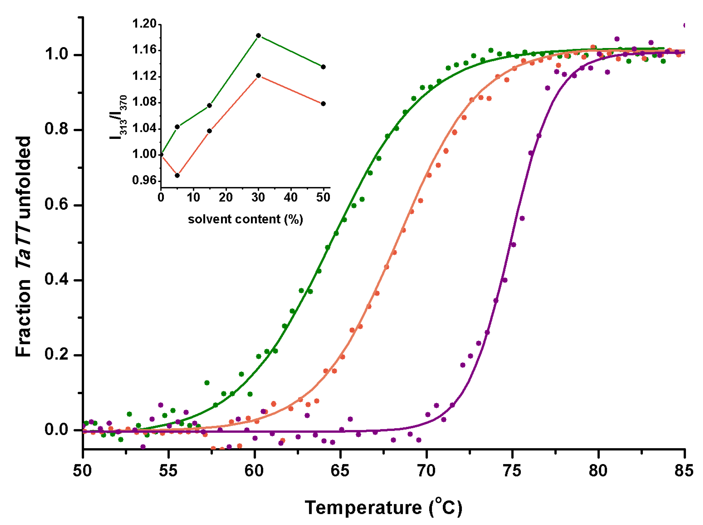 Catalysts 10 01024 g003 Catalysts 10 01024 g003