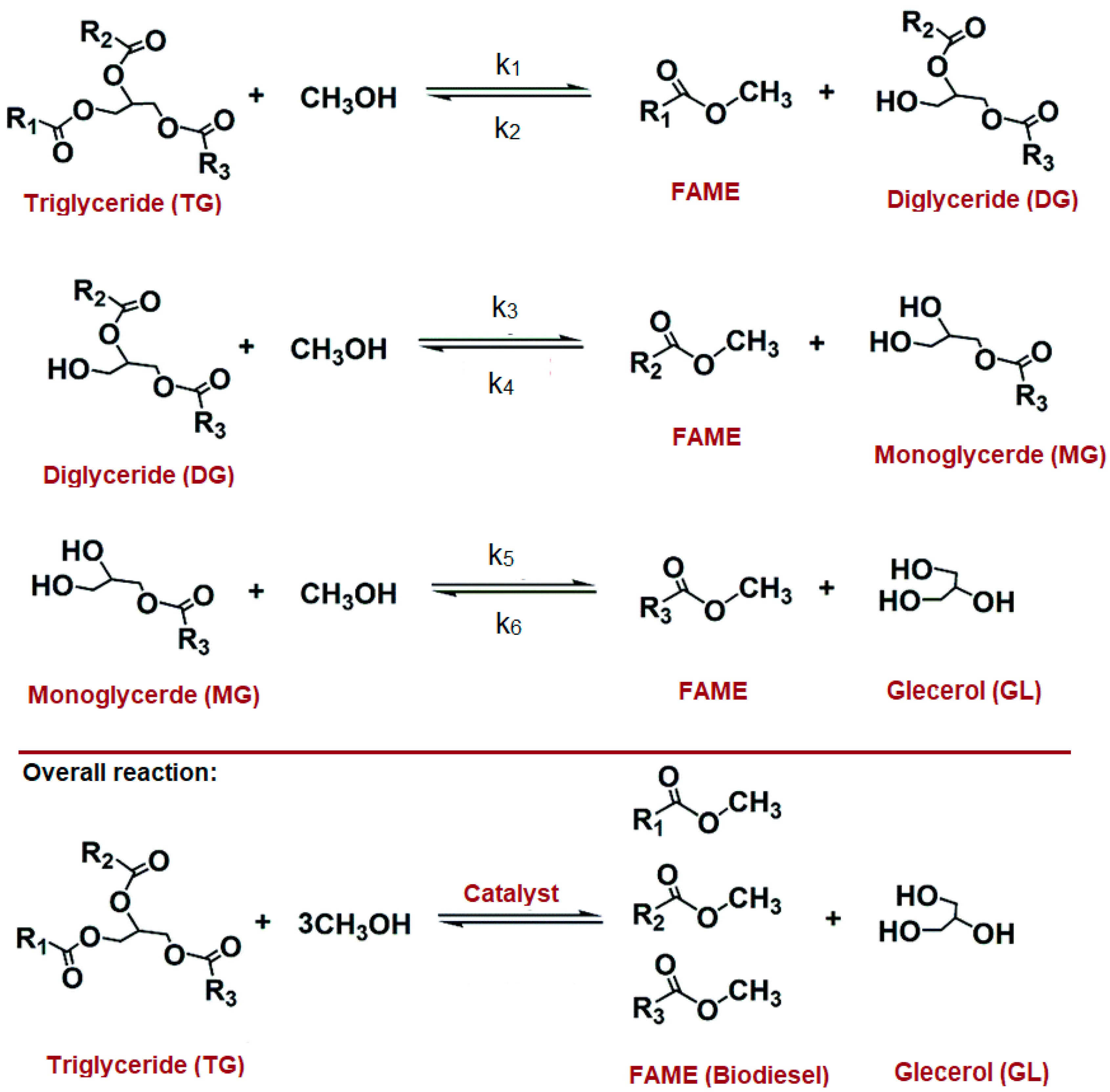Catalysts 10 01025 g003 Catalysts 10 01025 g003