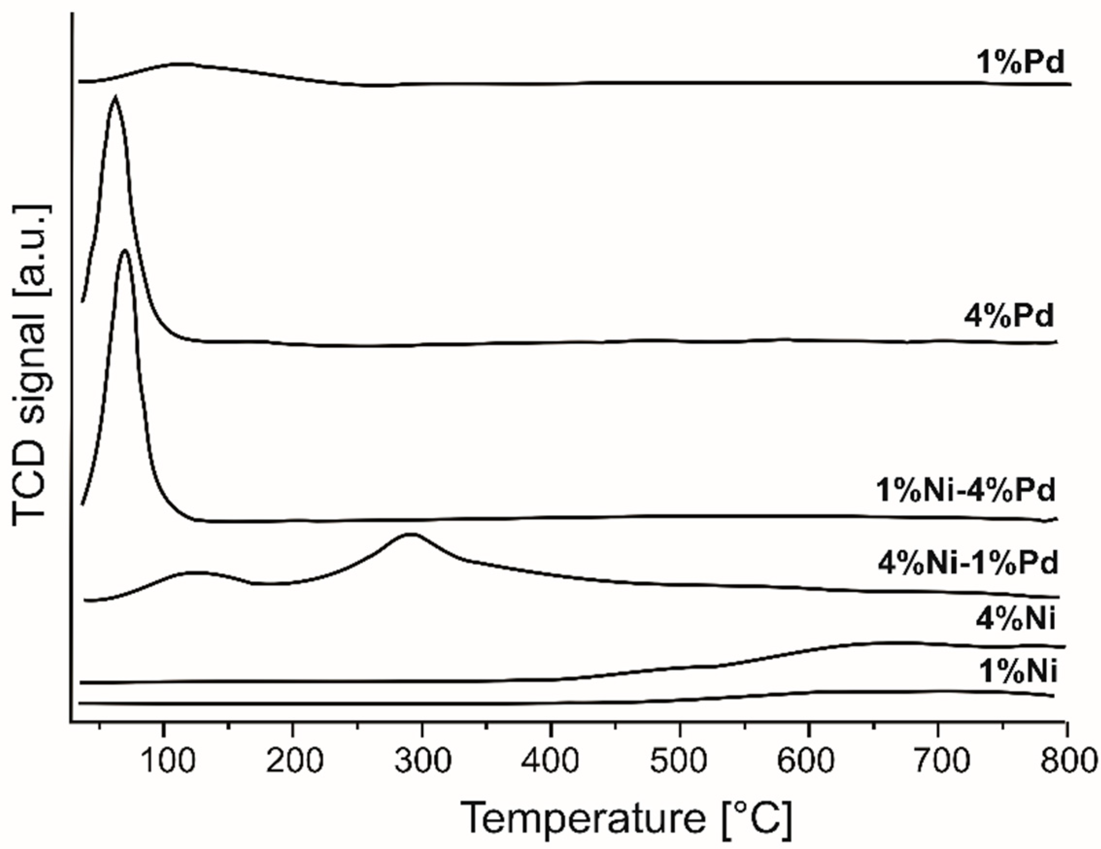 Catalysts 10 01026 g001