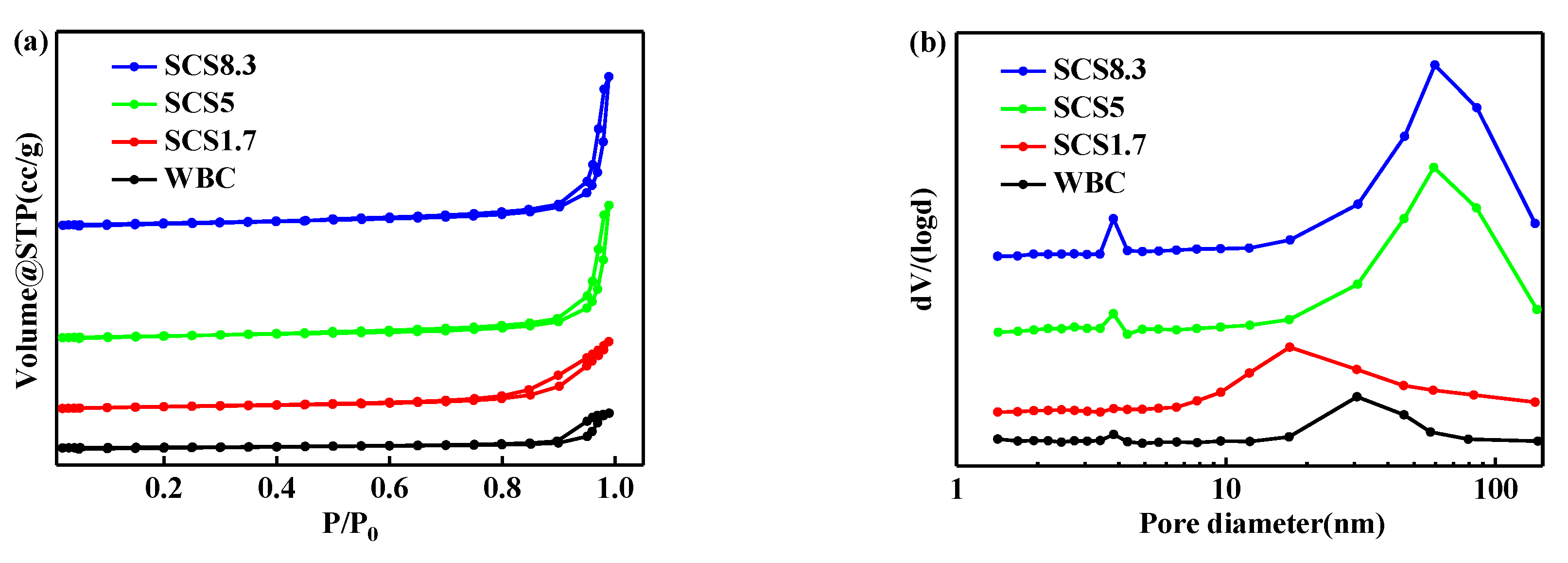Catalysts 10 01027 g002 Catalysts 10 01027 g002