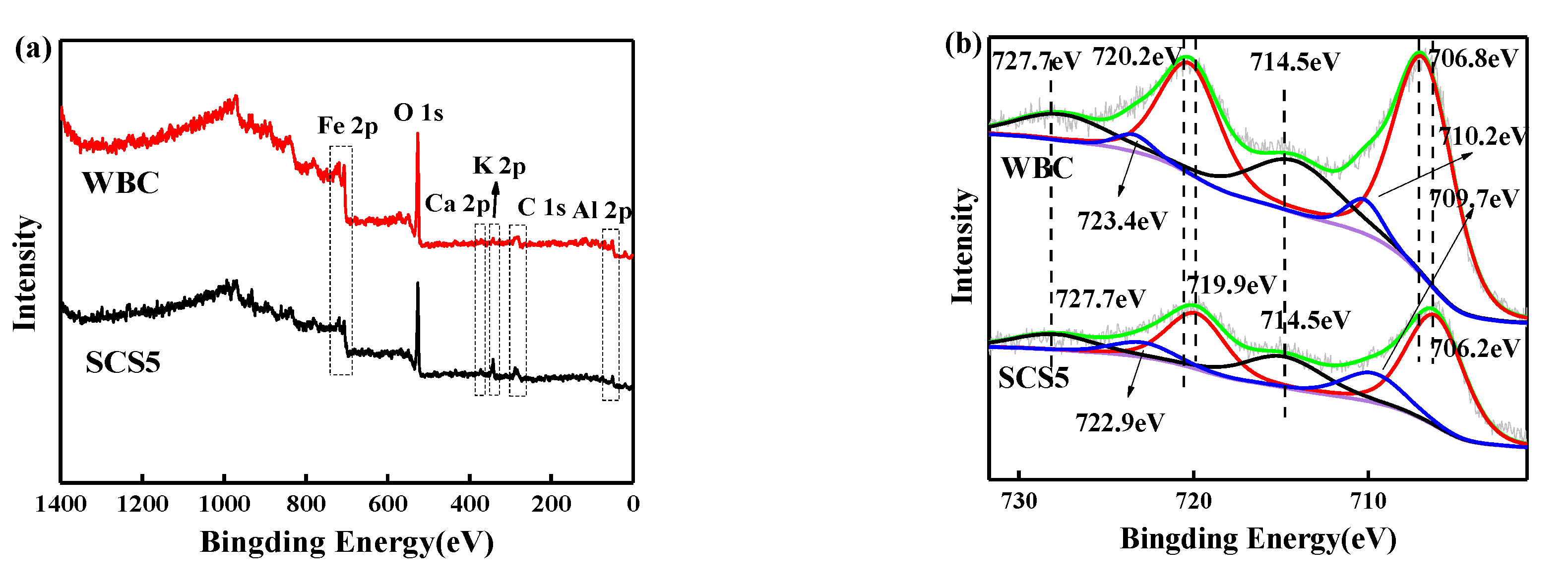 Catalysts 10 01027 g006 Catalysts 10 01027 g006