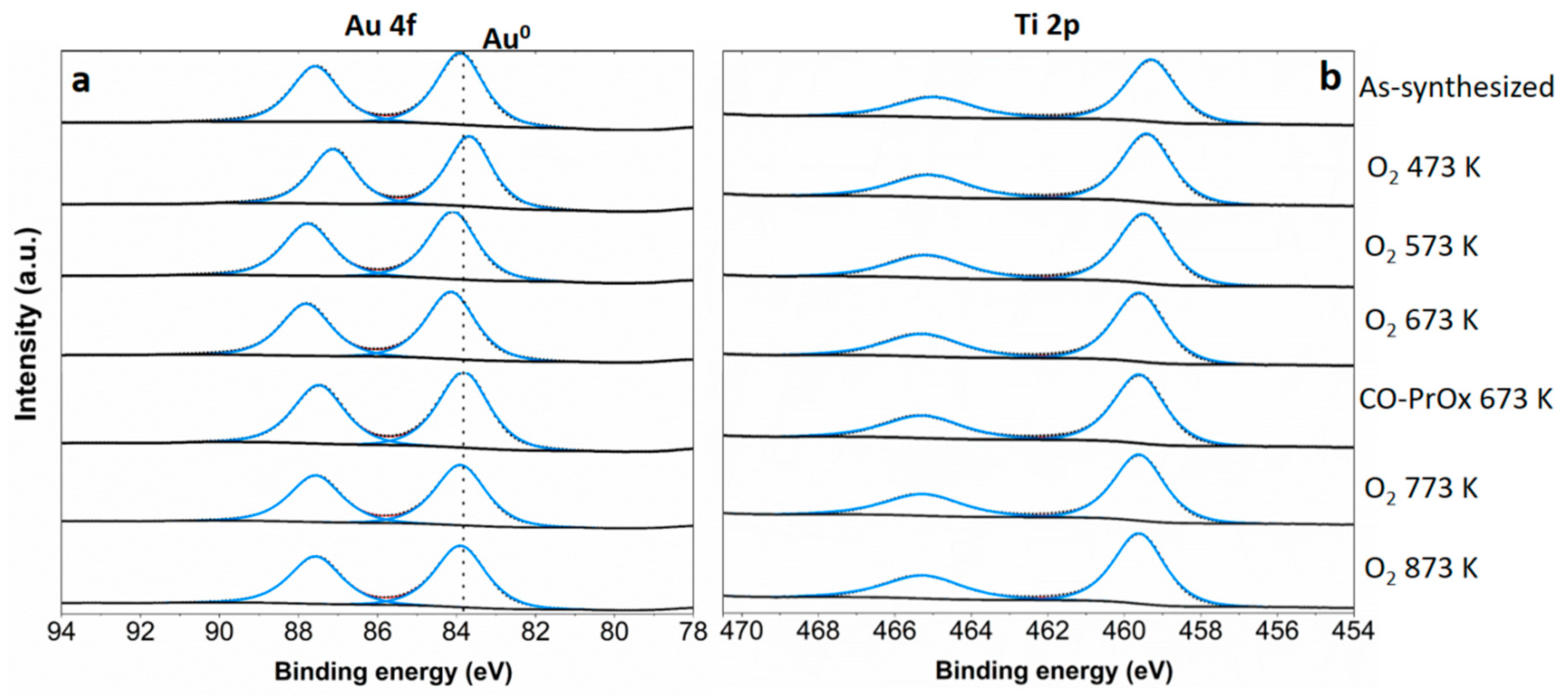 Catalysts 10 01028 g003