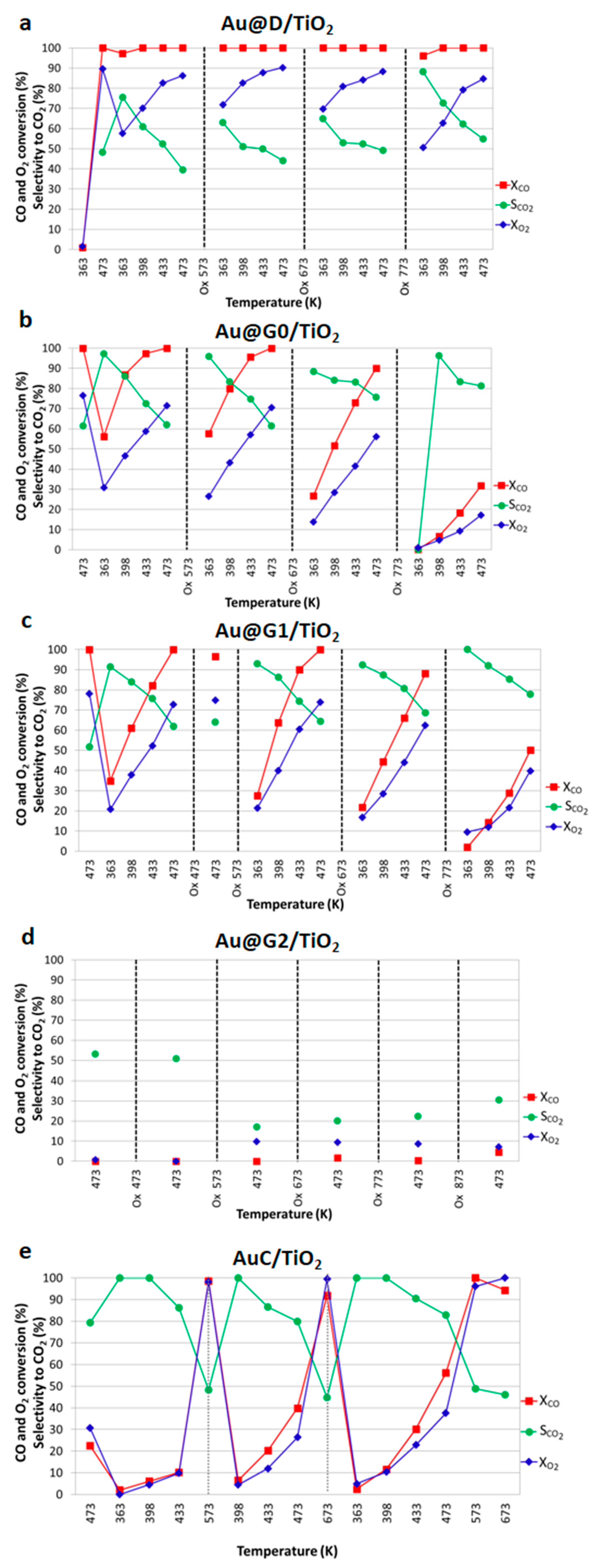 Catalysts 10 01028 g005