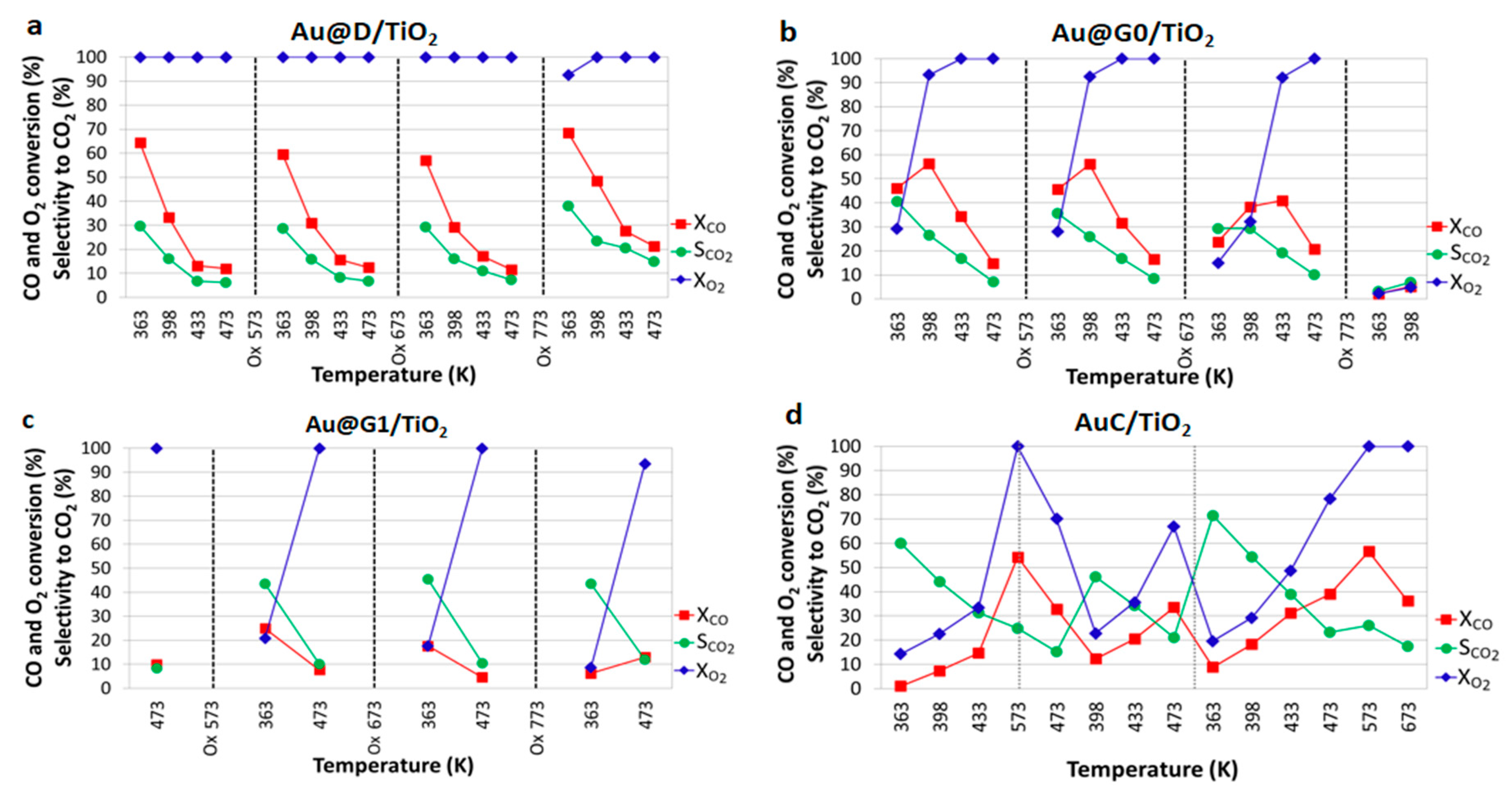 Catalysts 10 01028 g006