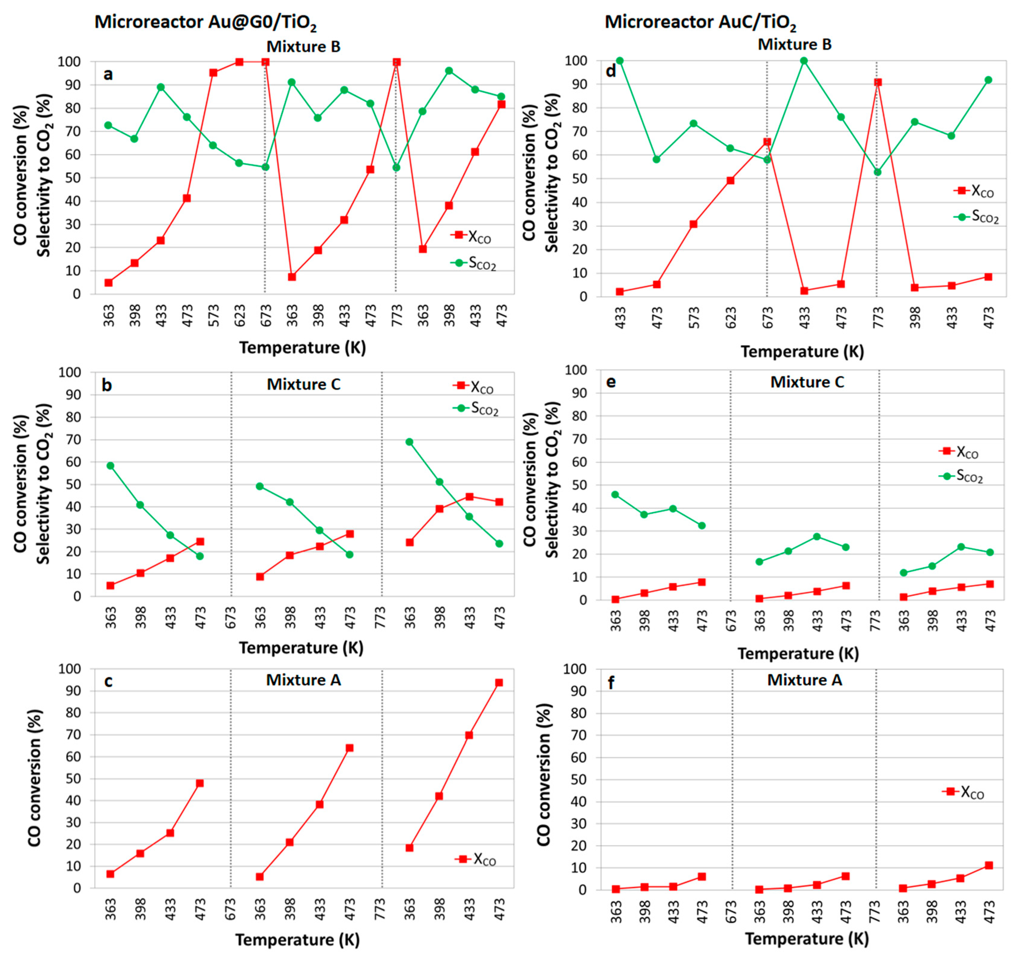 Catalysts 10 01028 g008