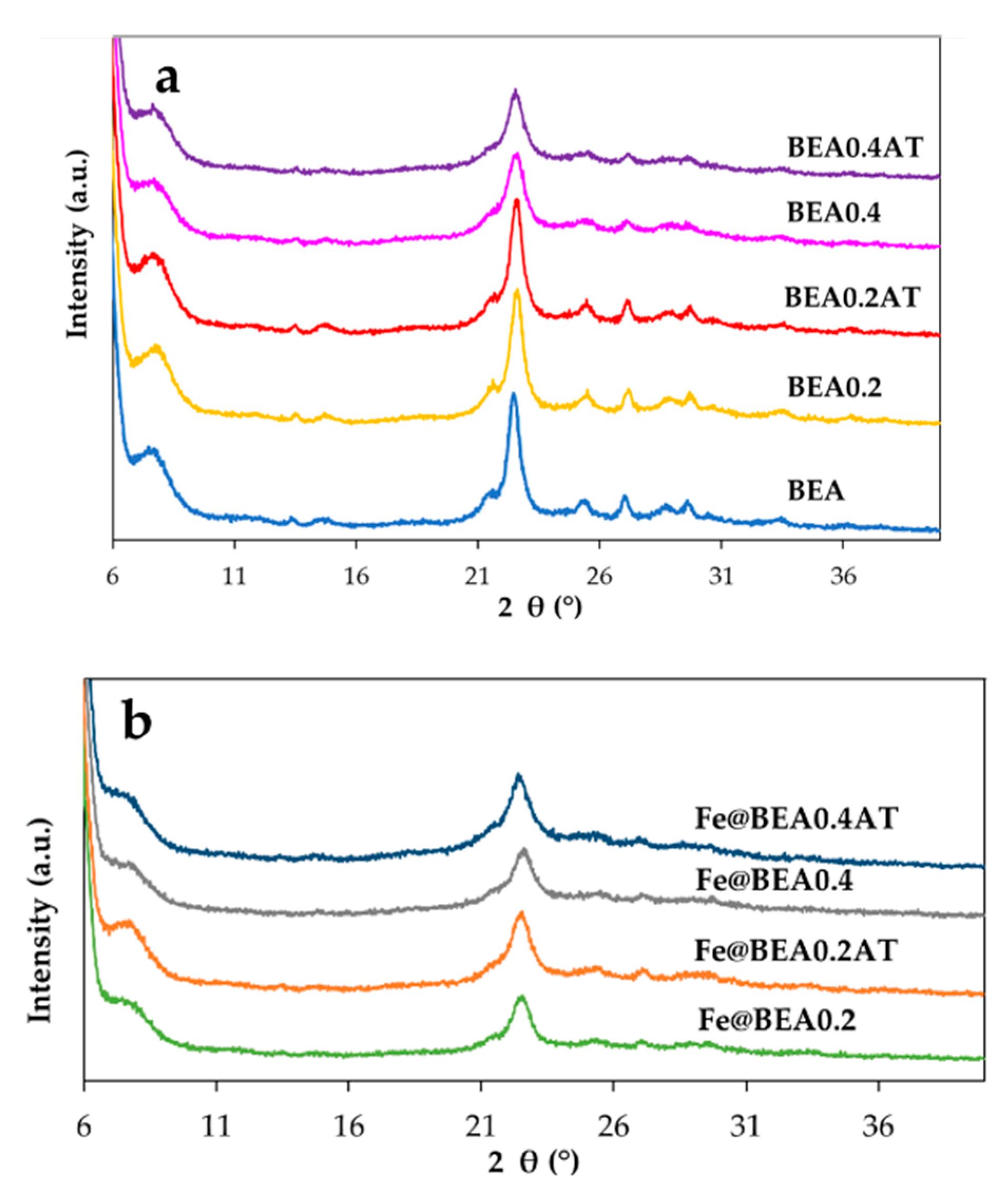 Catalysts 10 01029 g001