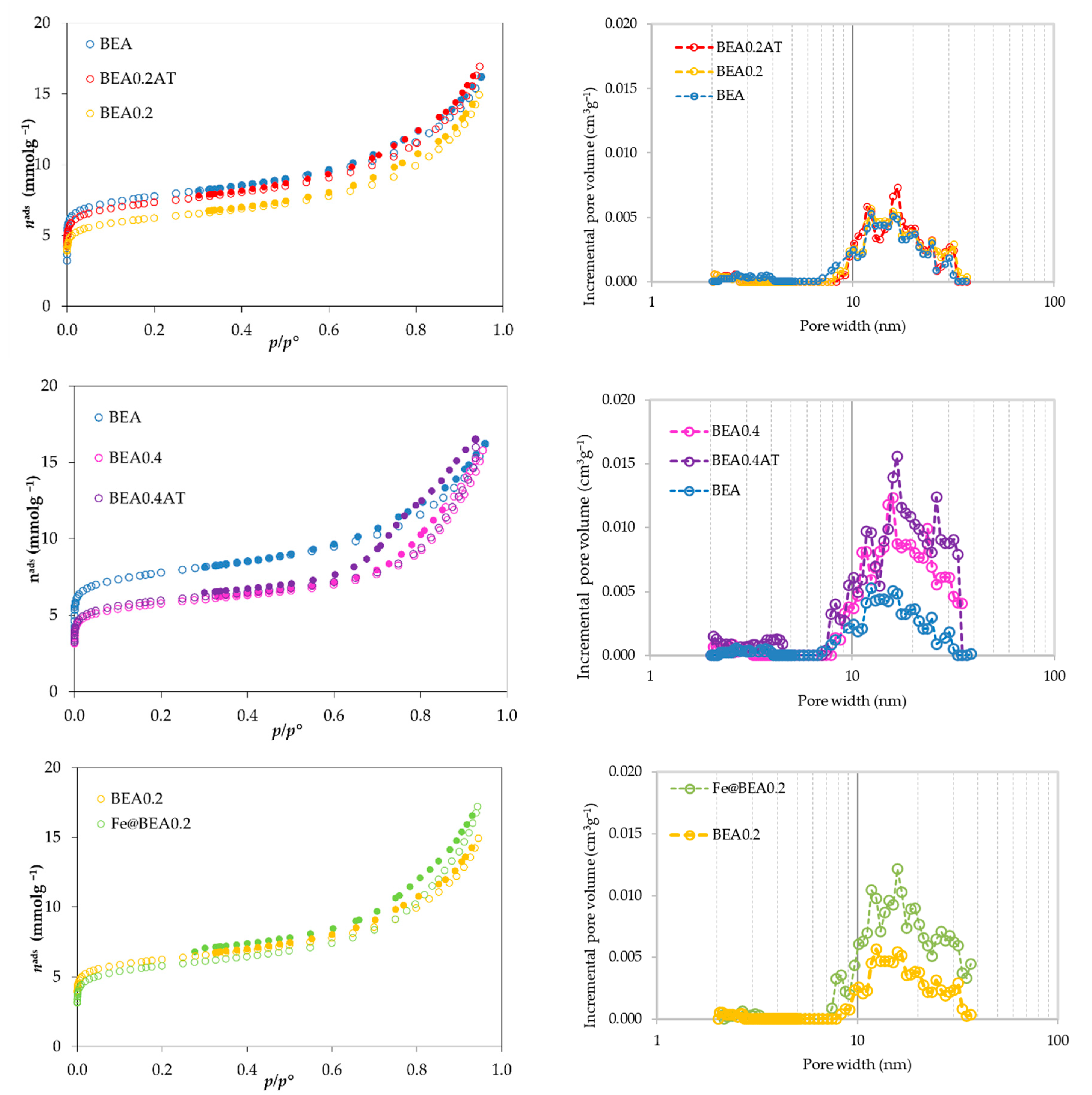 Catalysts 10 01029 g002