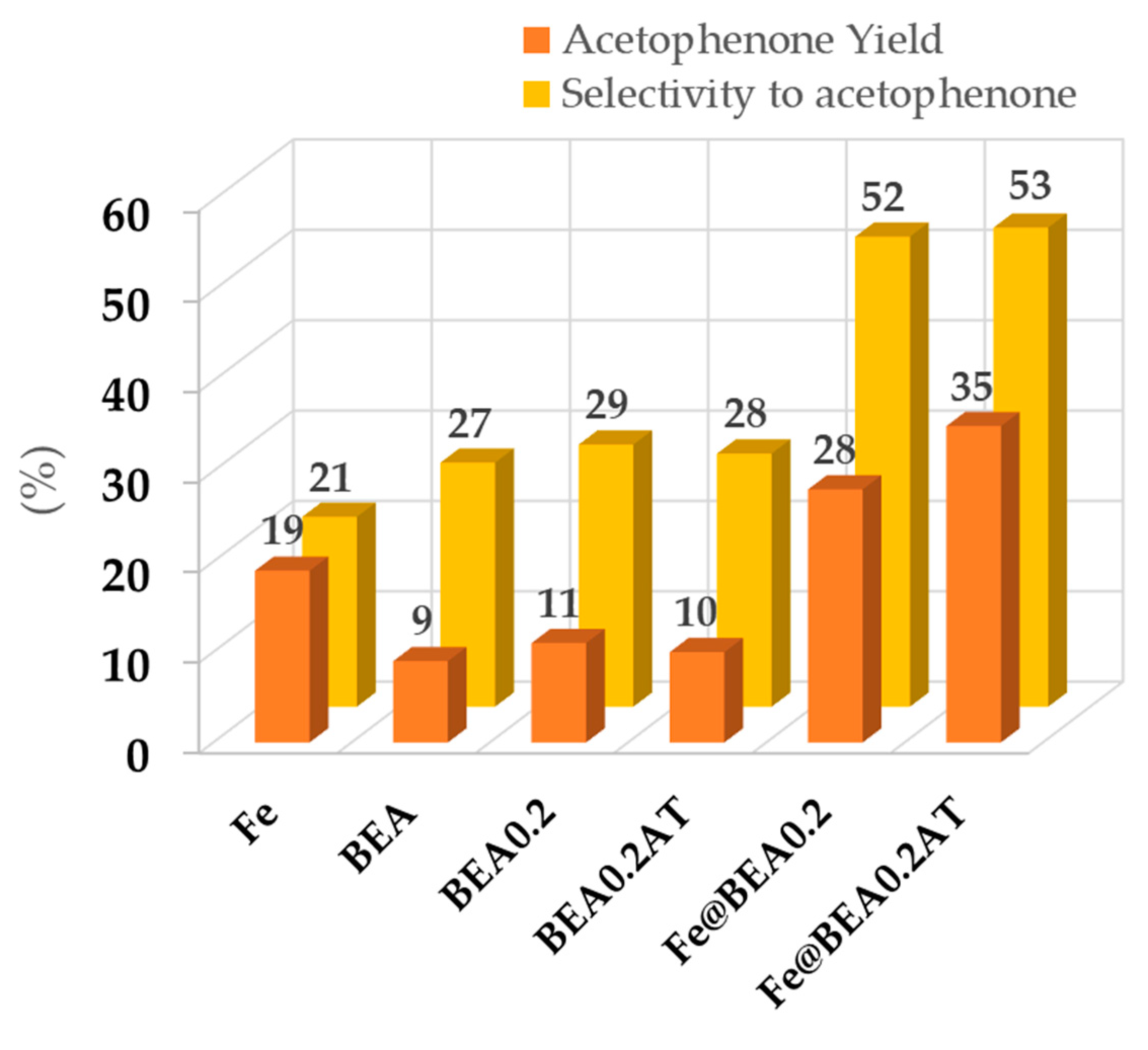 Catalysts 10 01029 g004